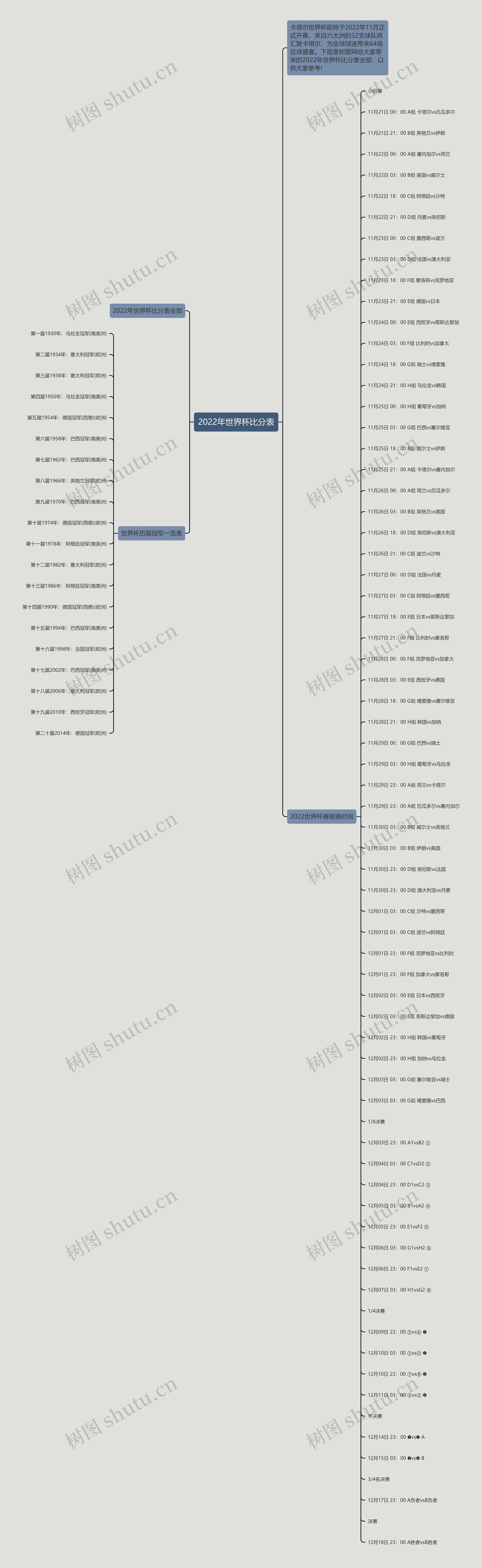 2022年世界杯比分表思维导图