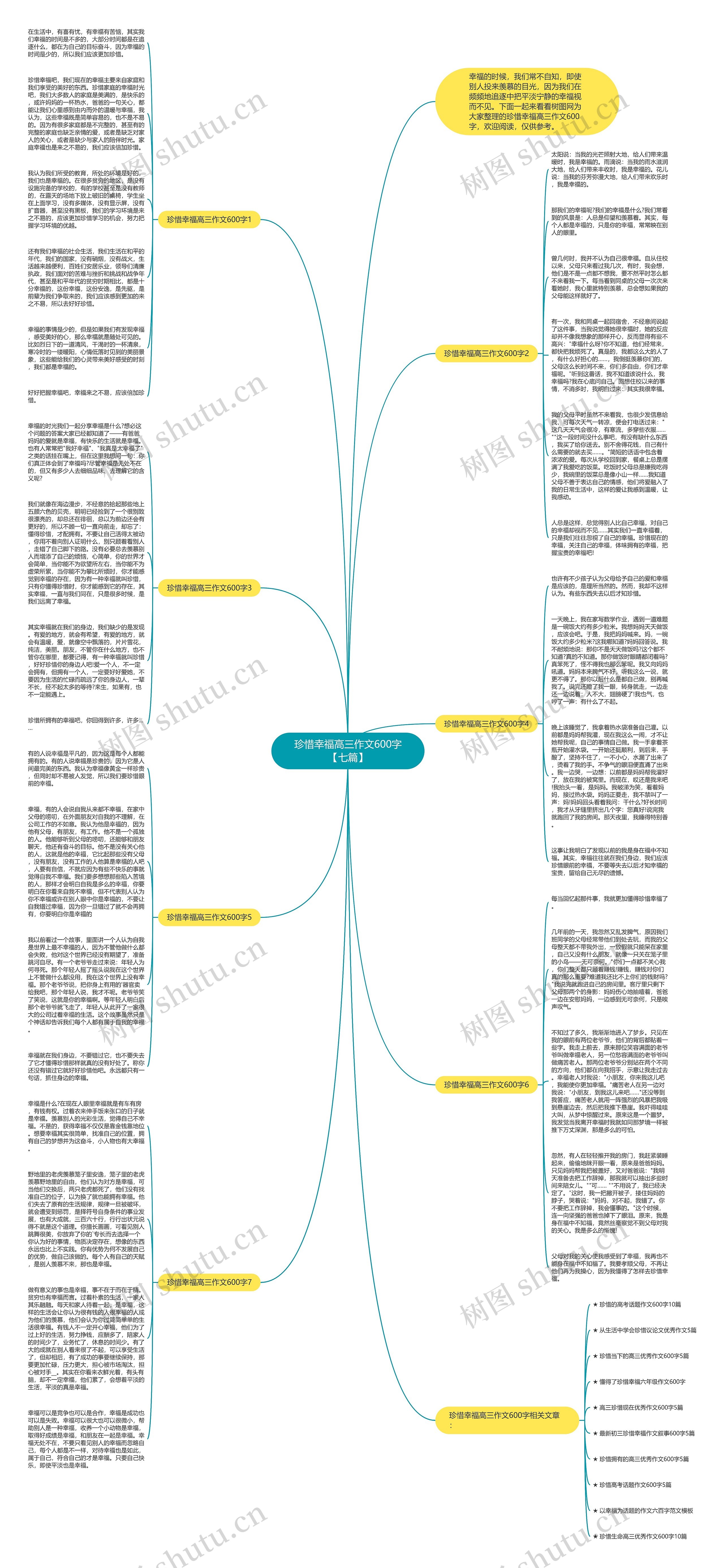 珍惜幸福高三作文600字【七篇】思维导图