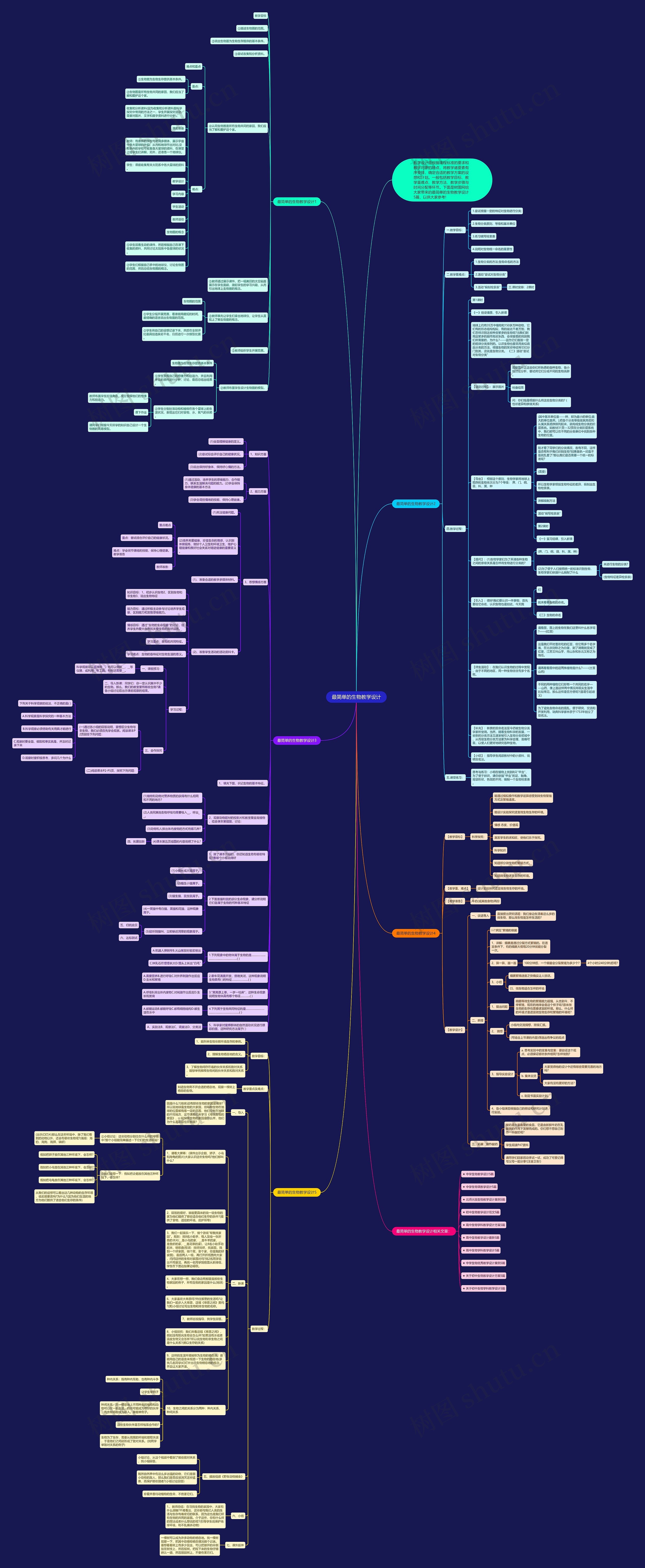 最简单的生物教学设计思维导图