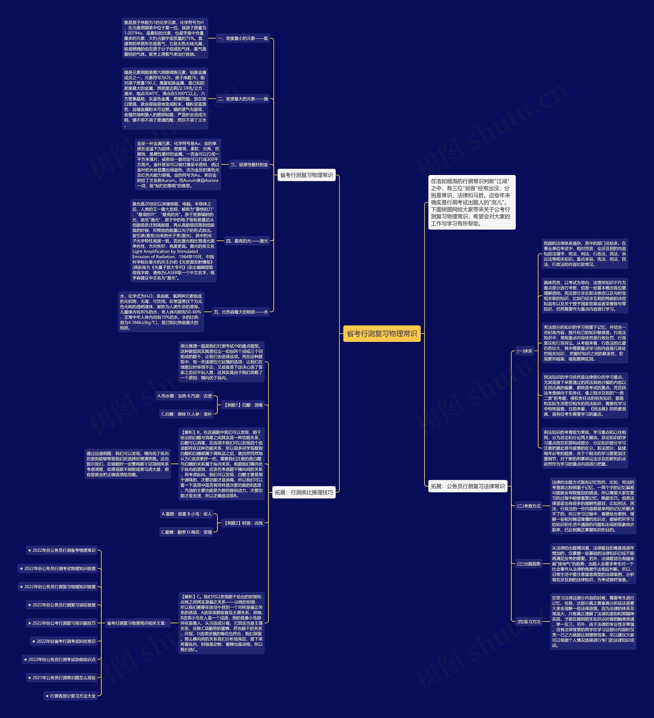 省考行测复习物理常识思维导图