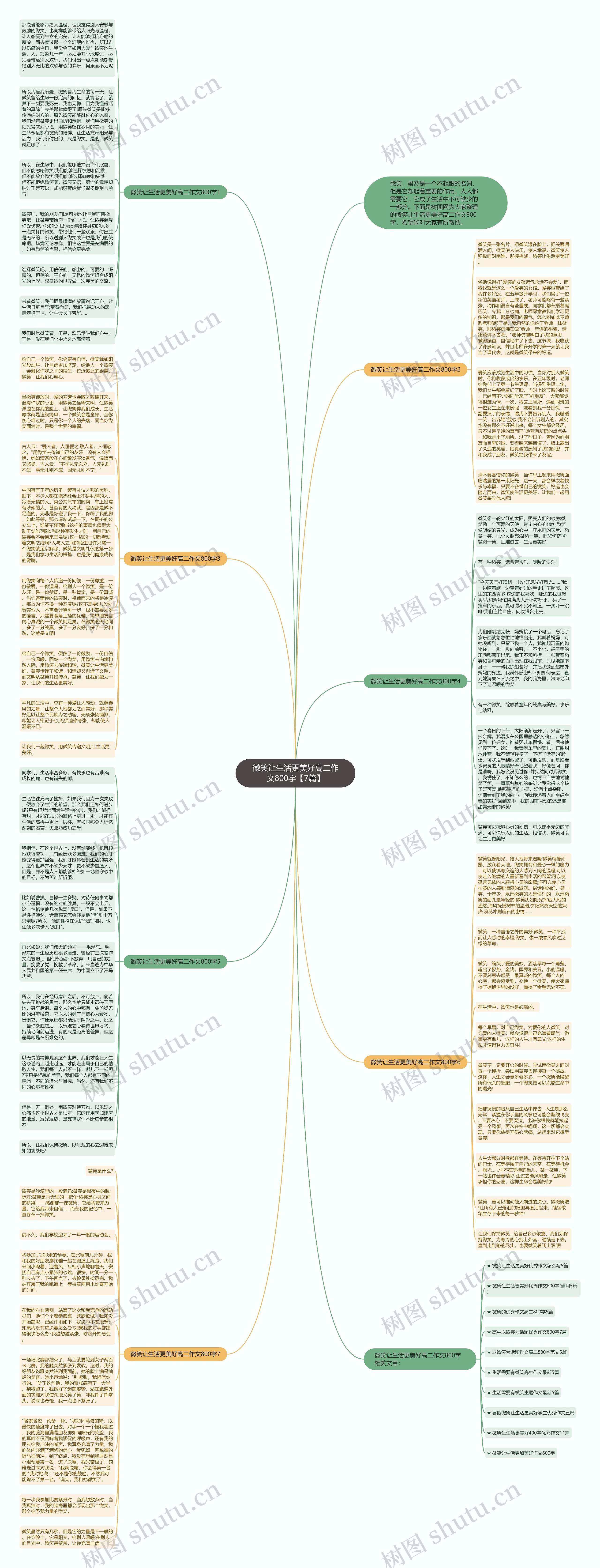 微笑让生活更美好高二作文800字【7篇】思维导图