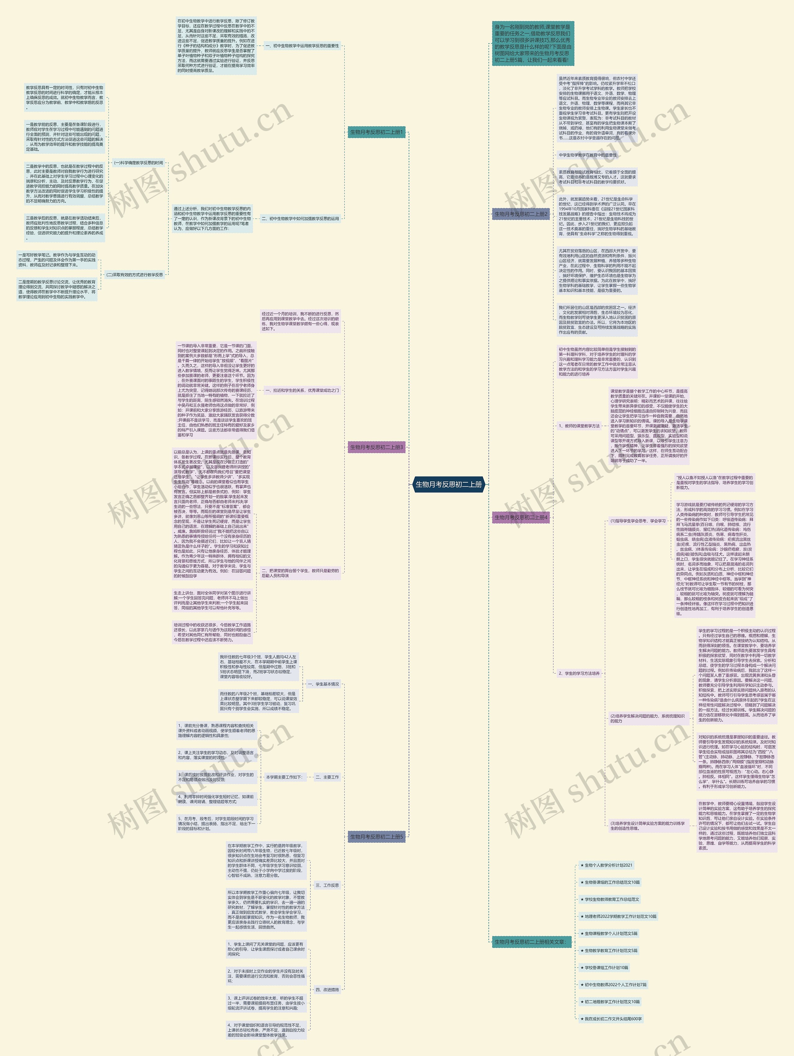 生物月考反思初二上册思维导图