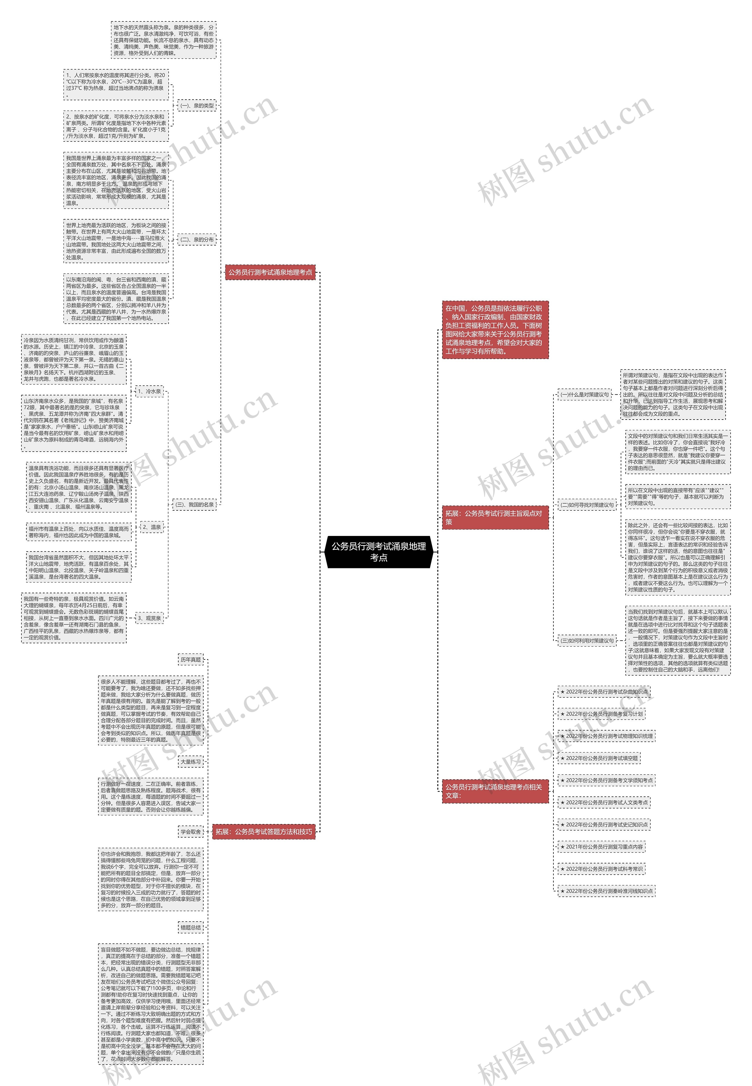 公务员行测考试涌泉地理考点思维导图