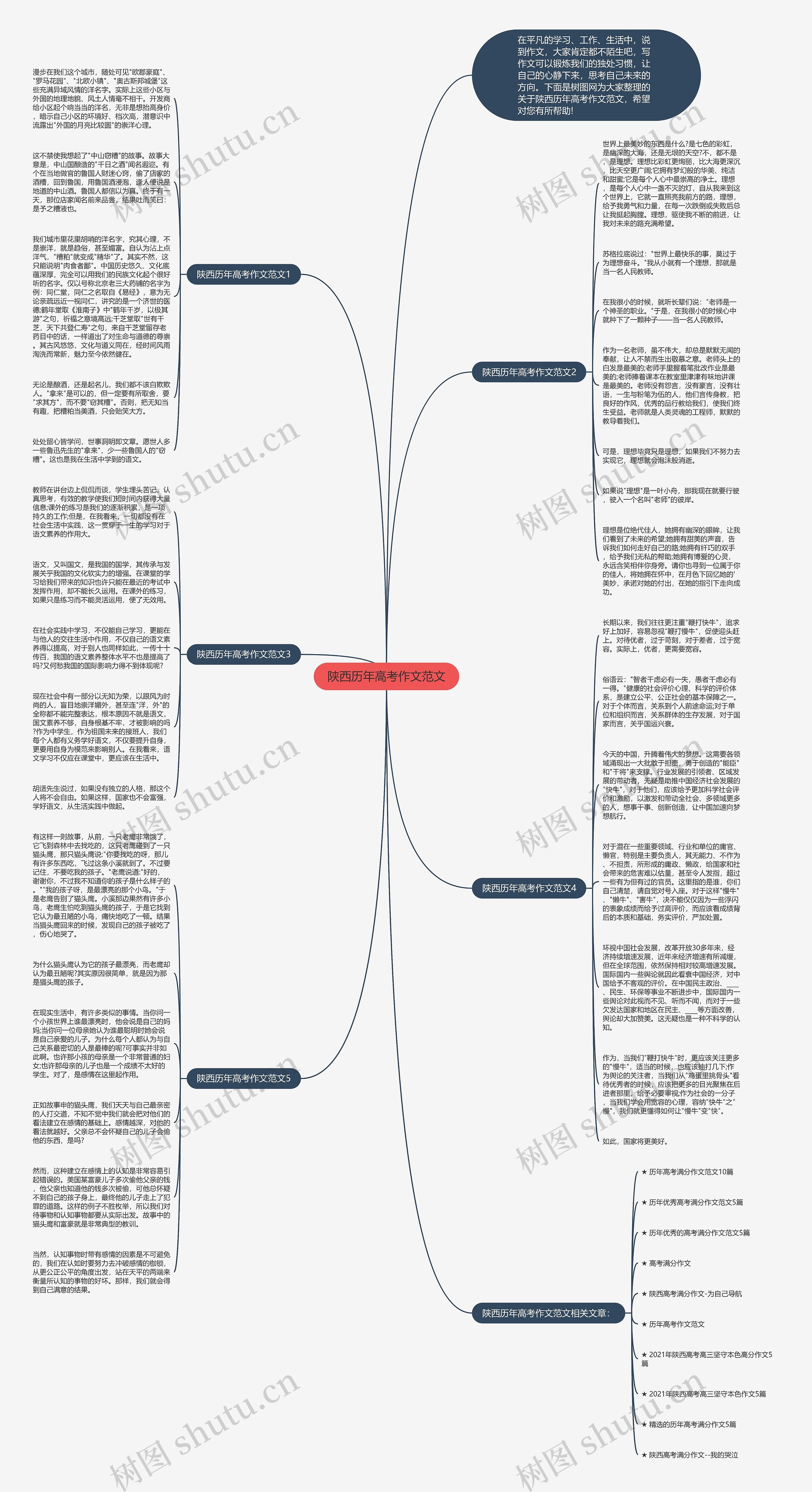 陕西历年高考作文范文思维导图