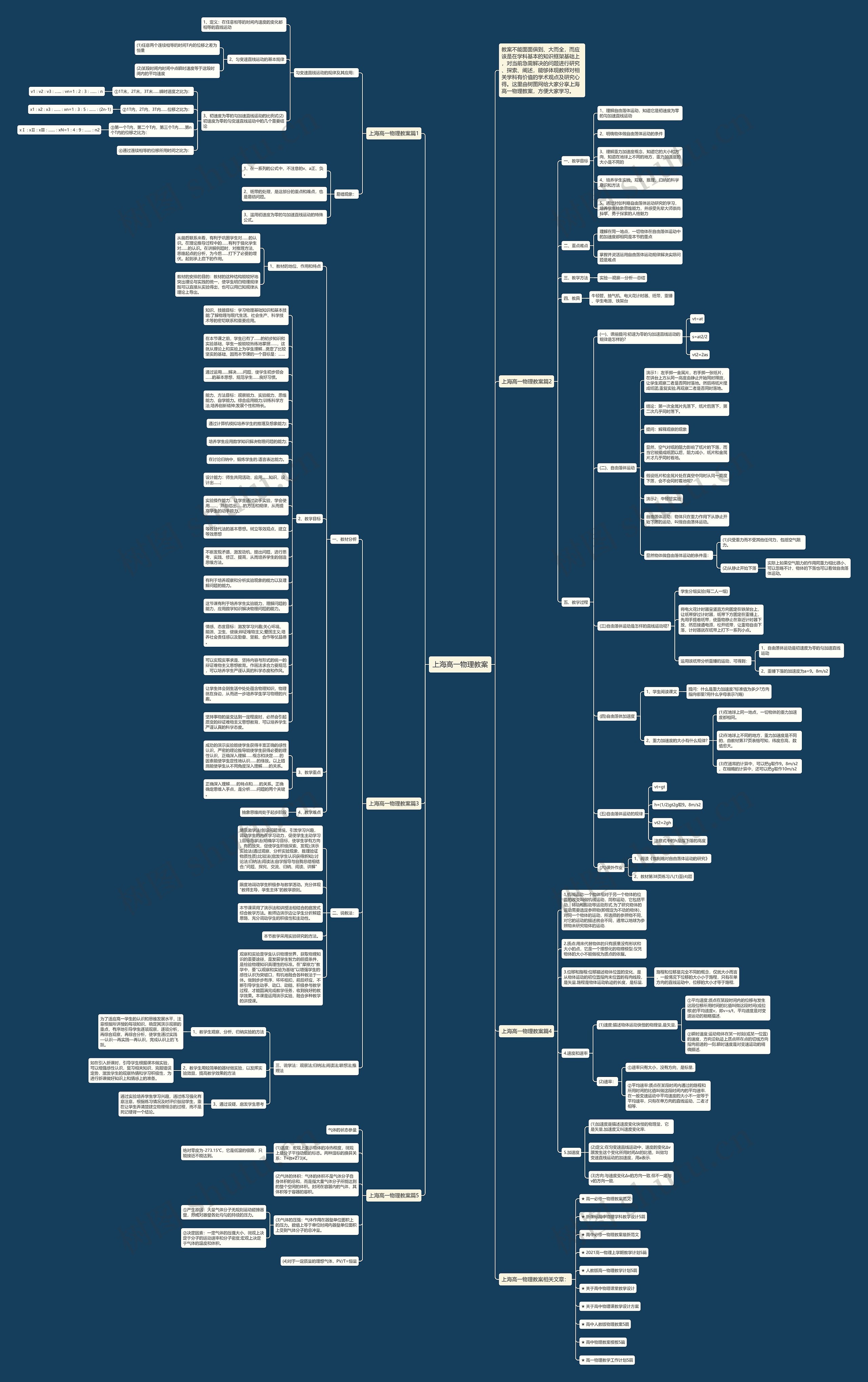 上海高一物理教案思维导图
