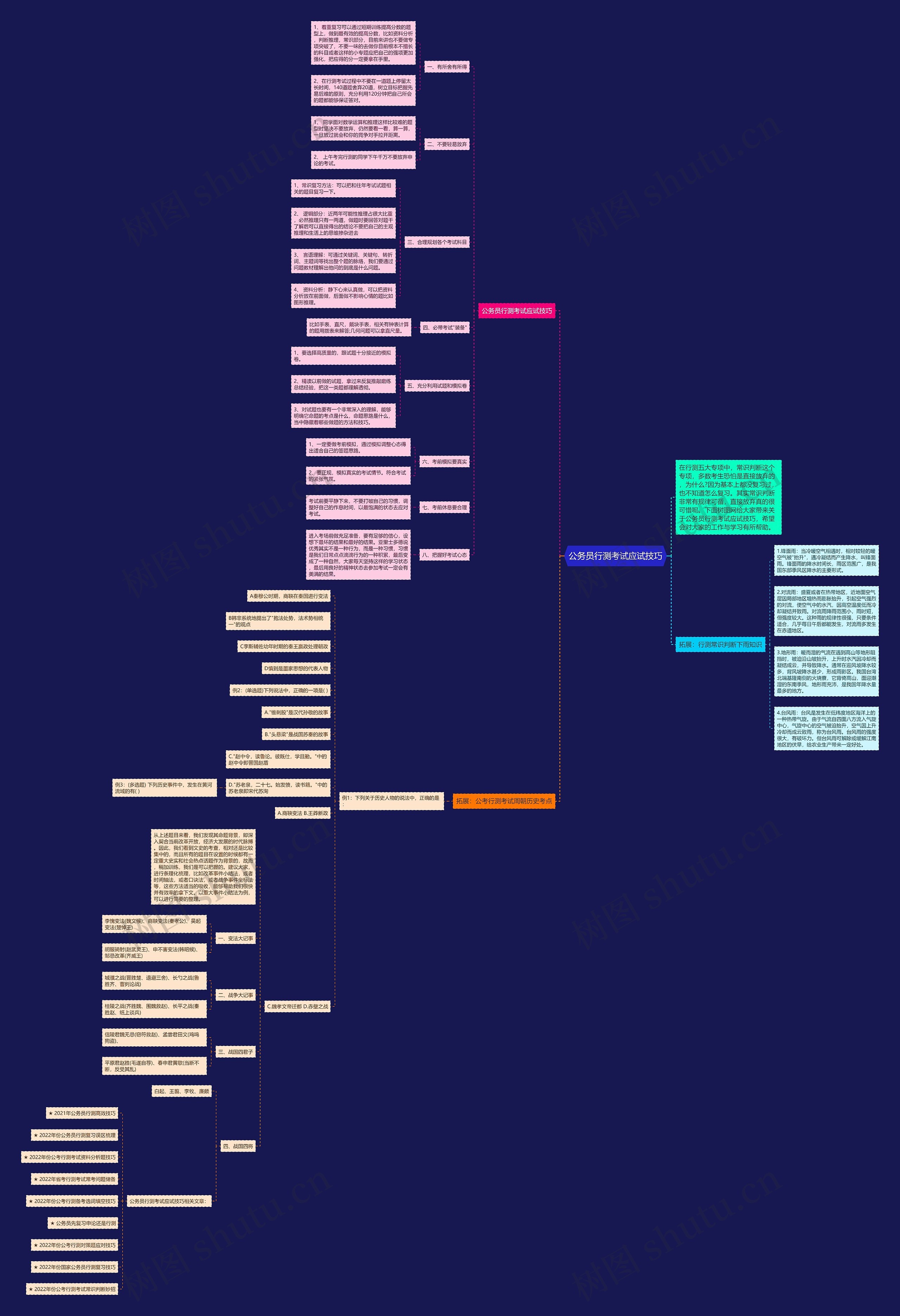 公务员行测考试应试技巧思维导图
