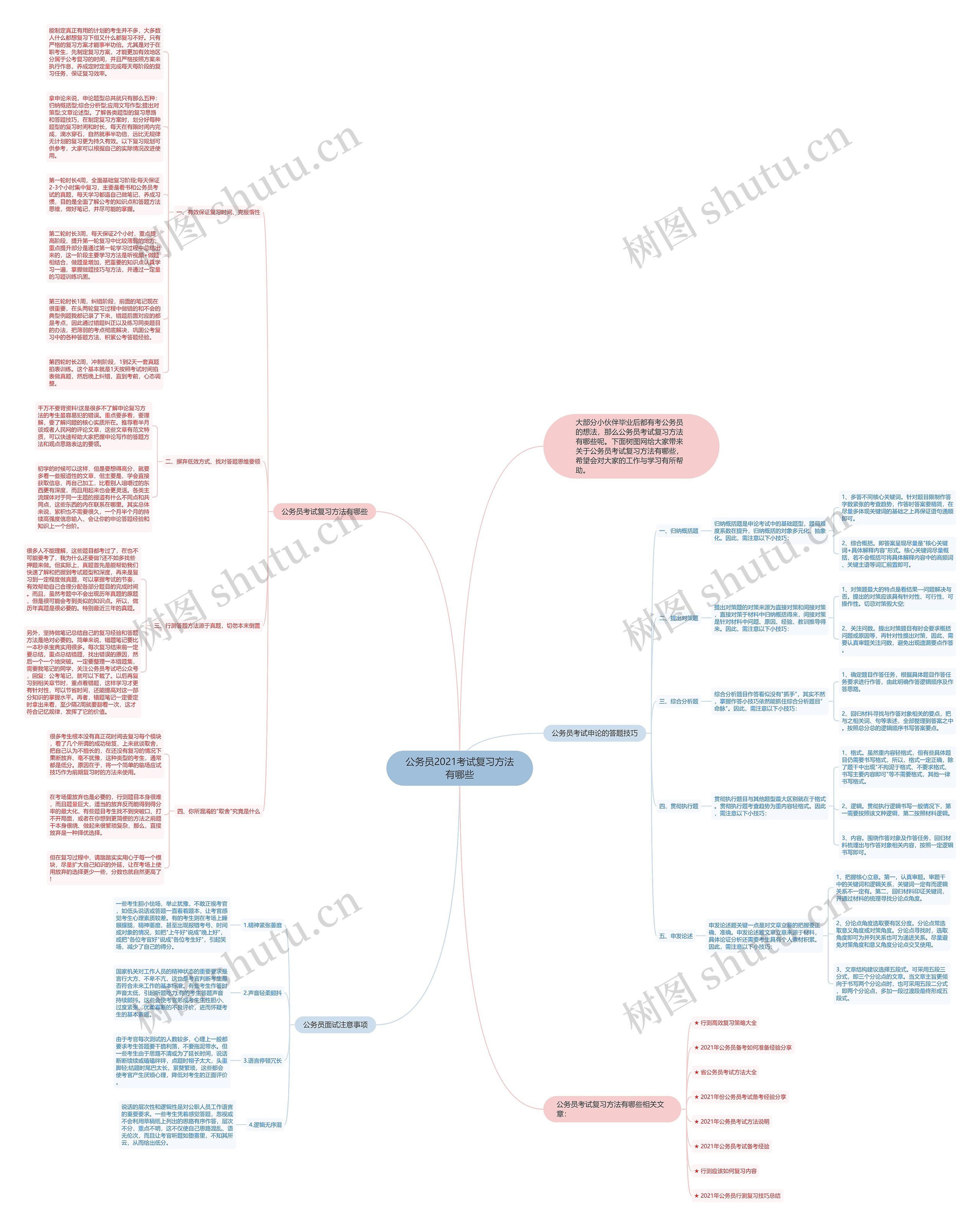 公务员2021考试复习方法有哪些思维导图