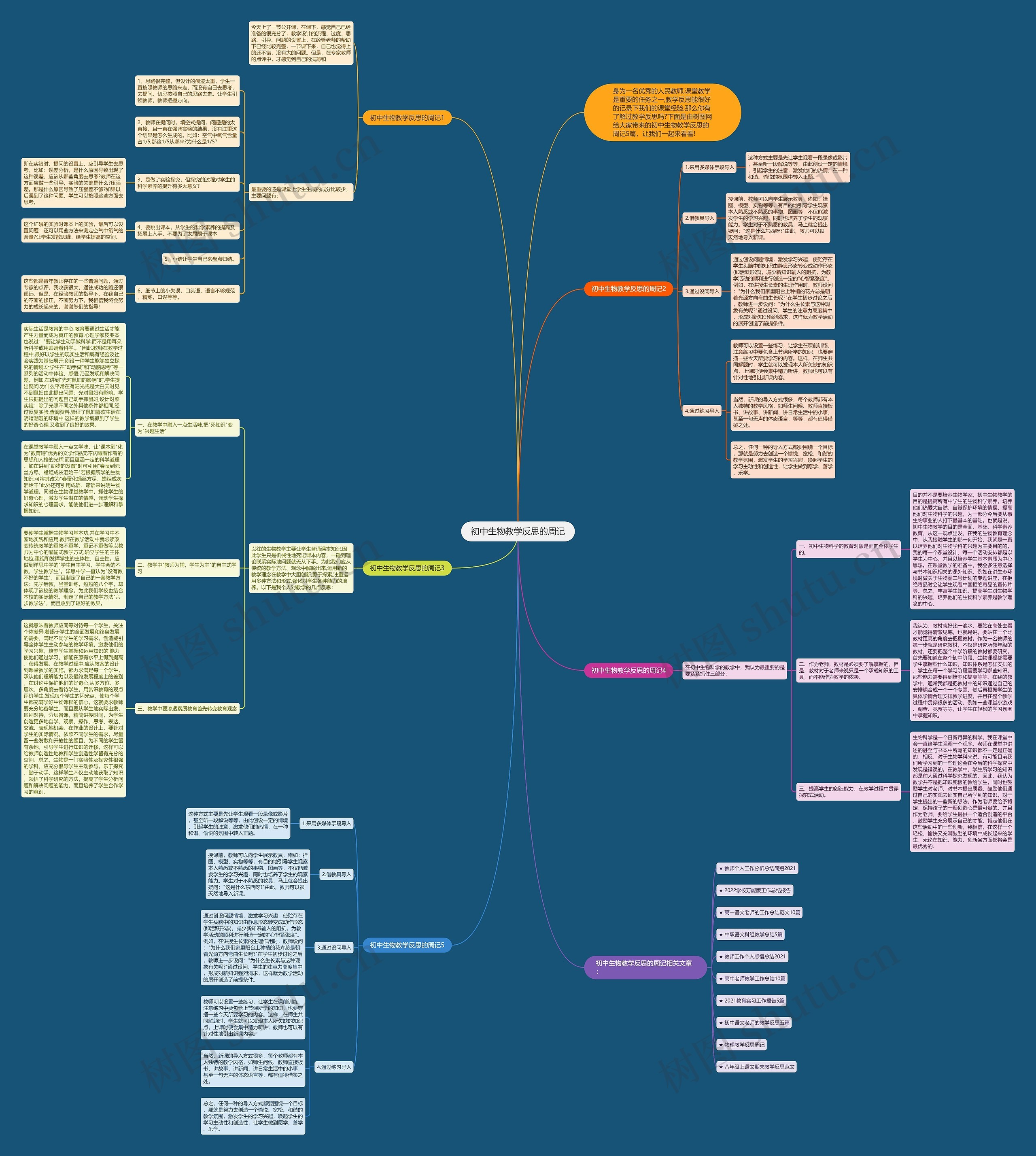 初中生物教学反思的周记思维导图