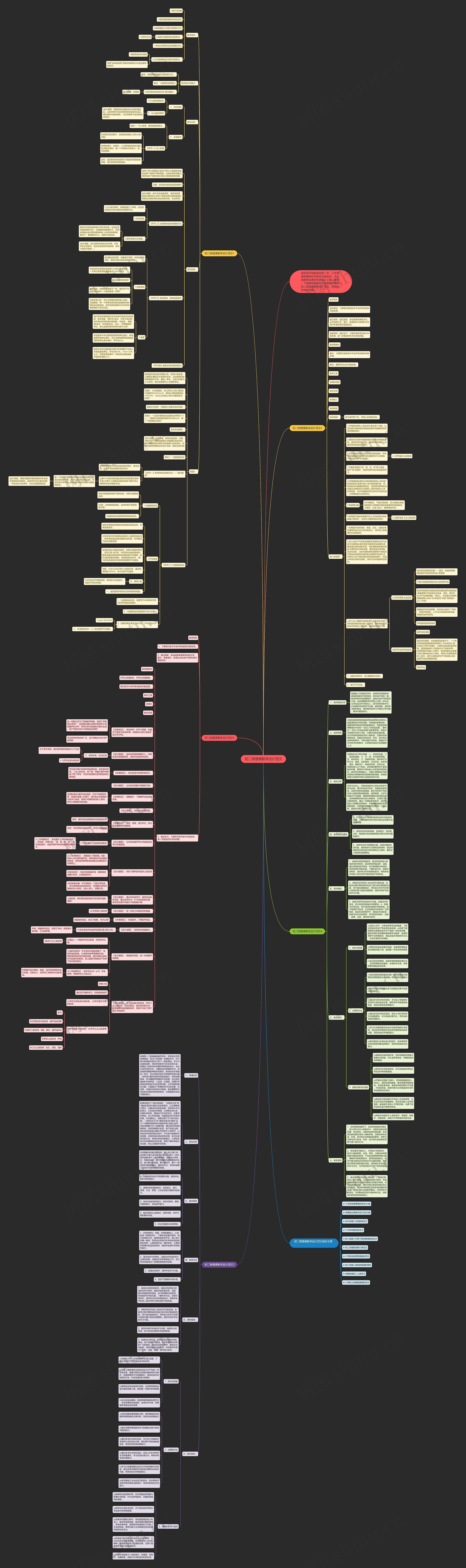 初二物理课教学设计范文思维导图