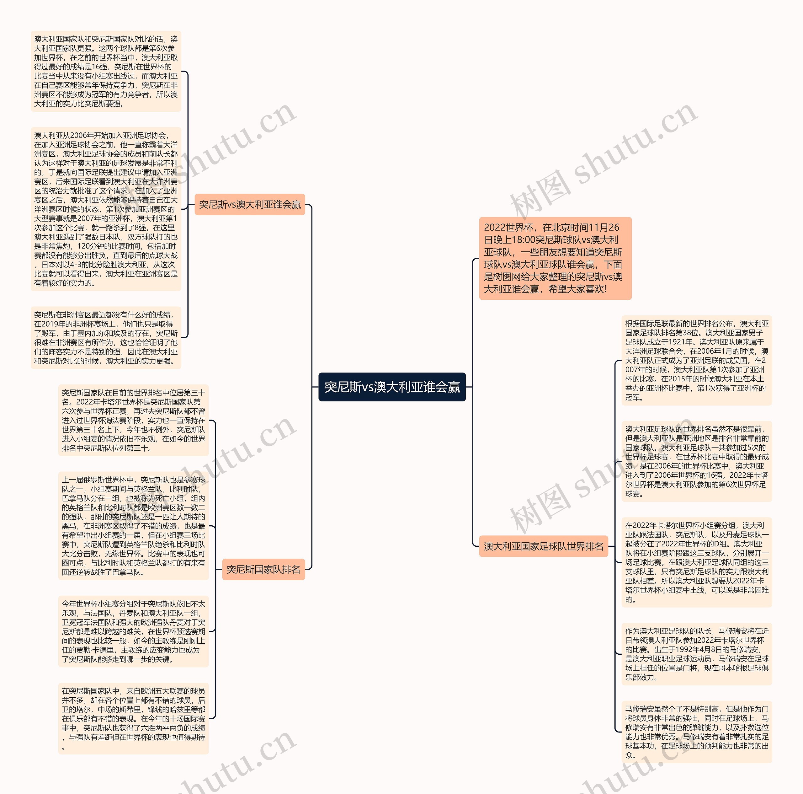 突尼斯vs澳大利亚谁会赢思维导图