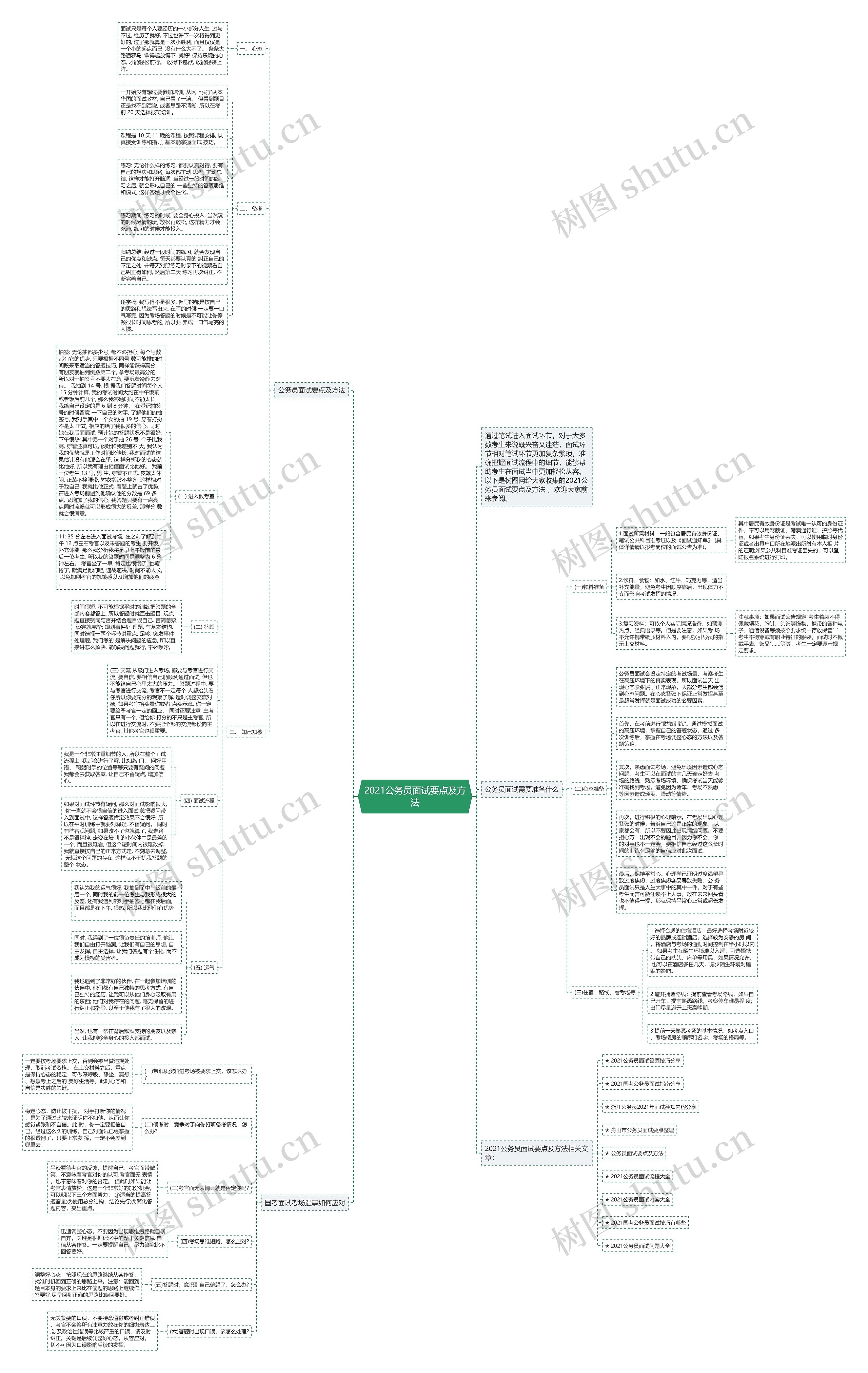 2021公务员面试要点及方法思维导图高清图 2021公务员面试要点及方法思维导图