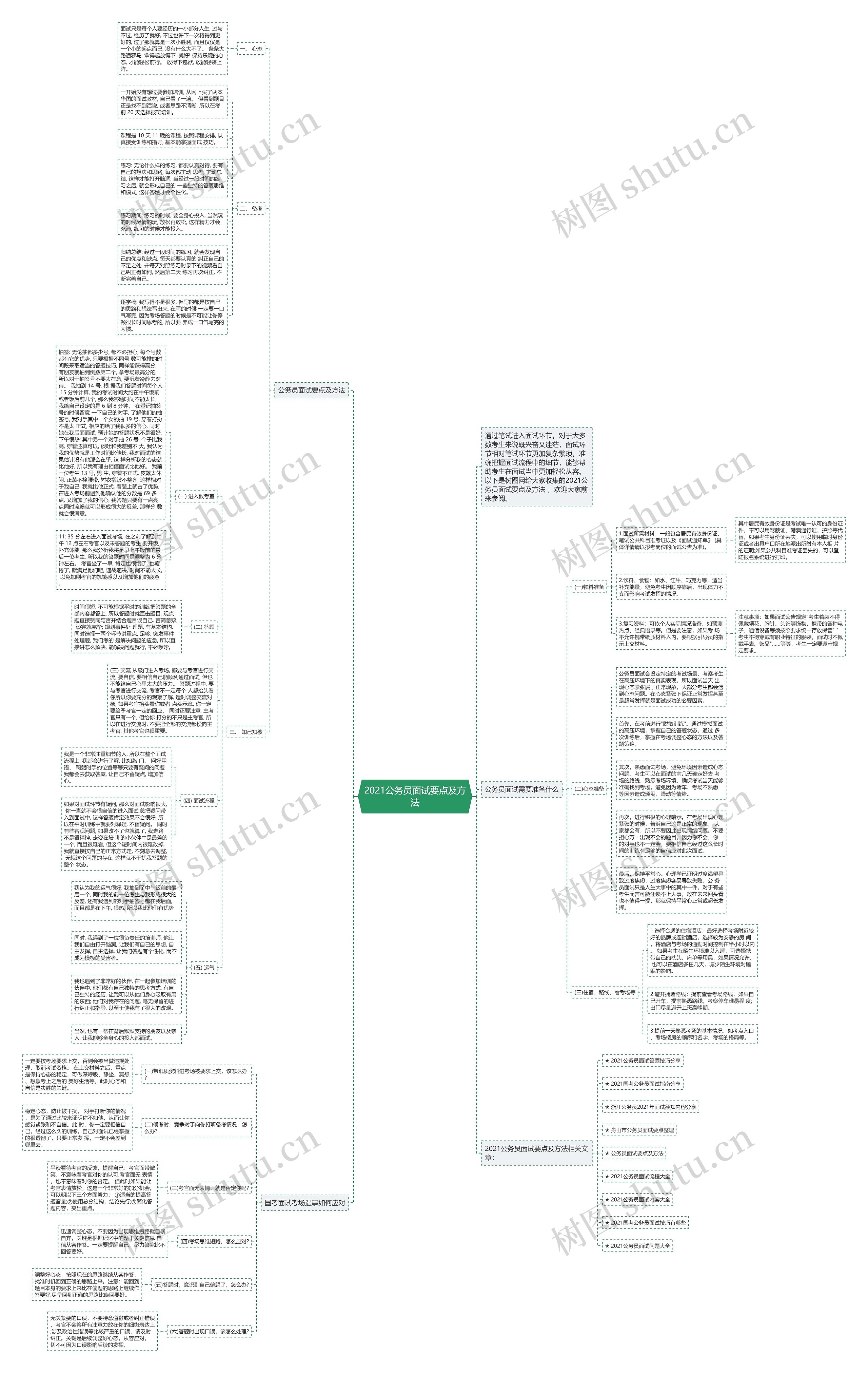 2021公务员面试要点及方法思维导图