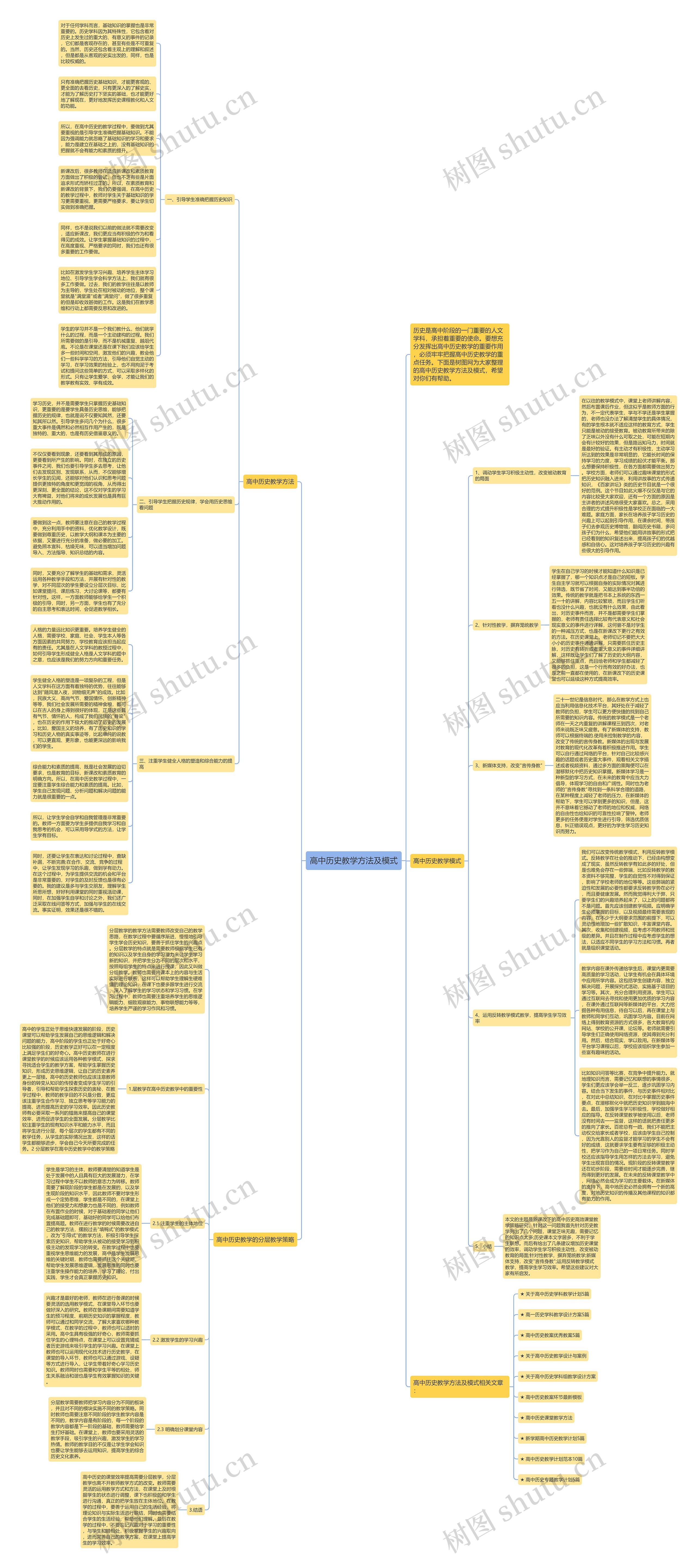 高中历史教学方法及模式思维导图