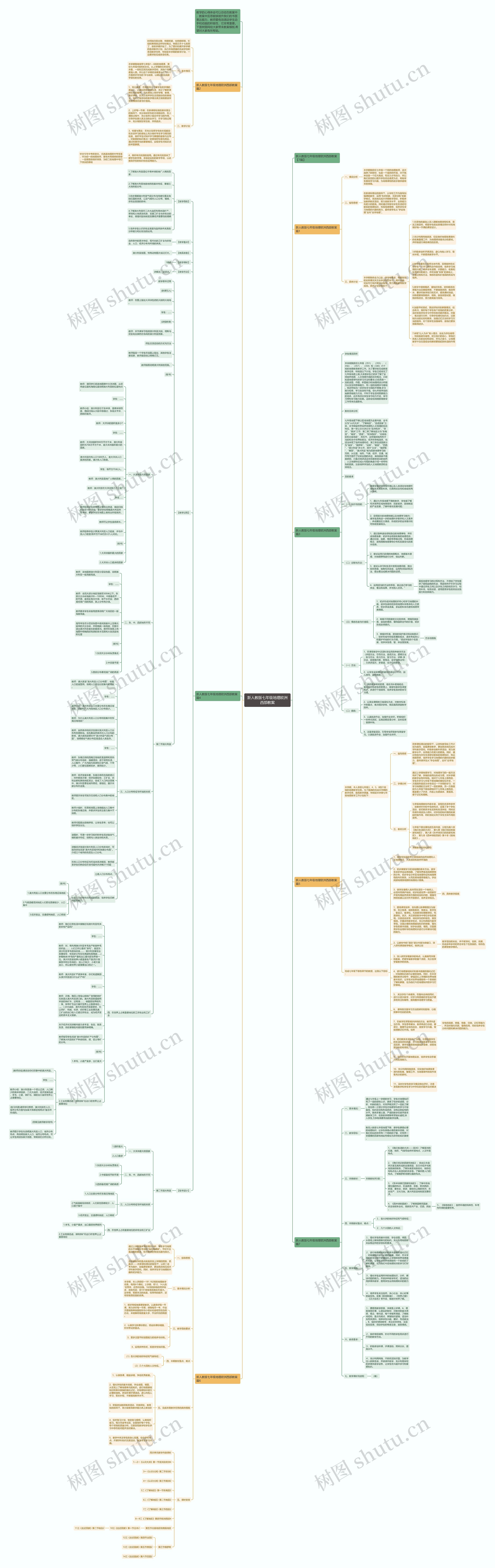 新人教版七年级地理欧洲西部教案思维导图