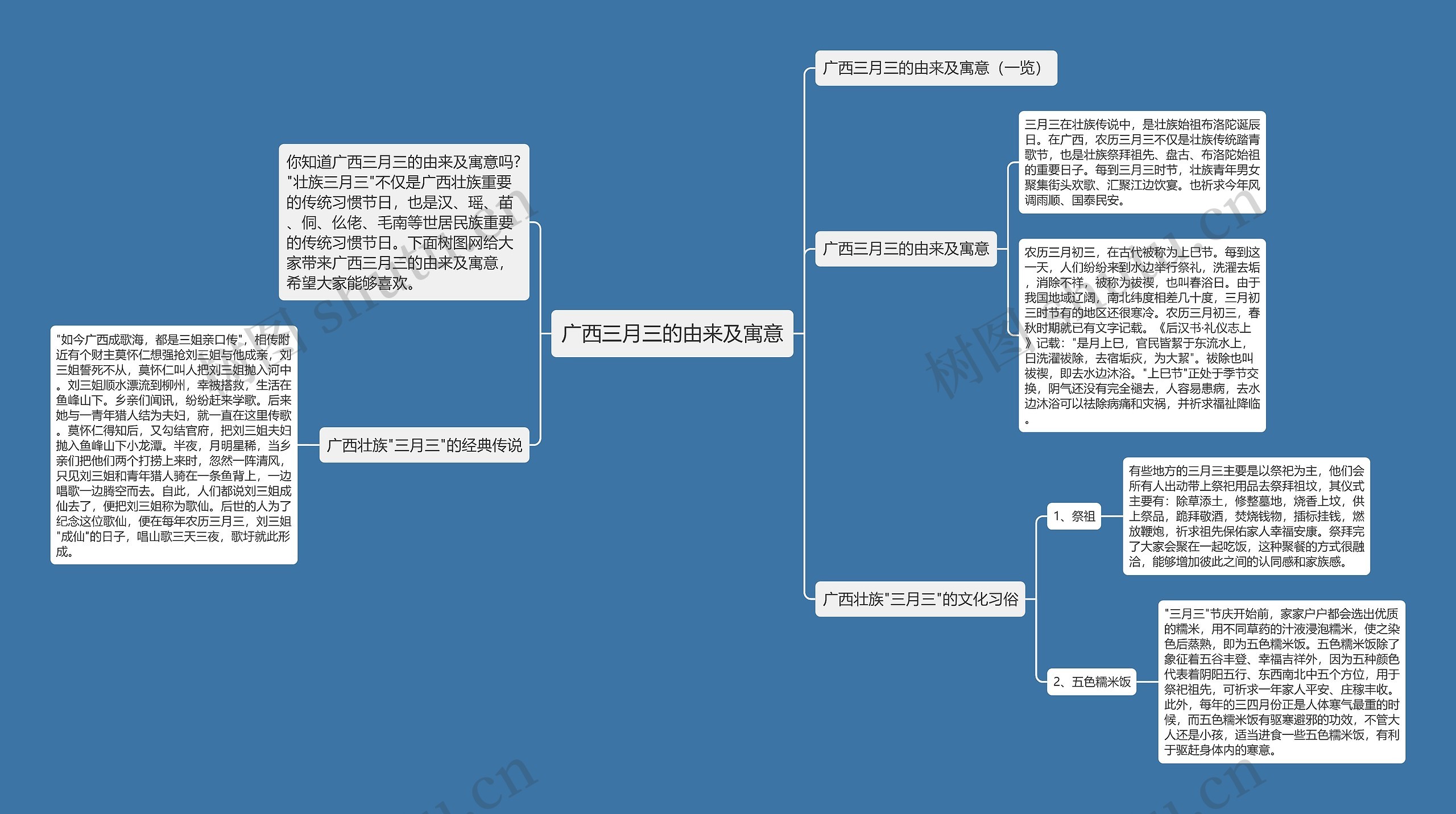 广西三月三的由来及寓意