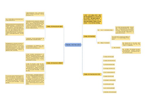 河南省公务员考试报名