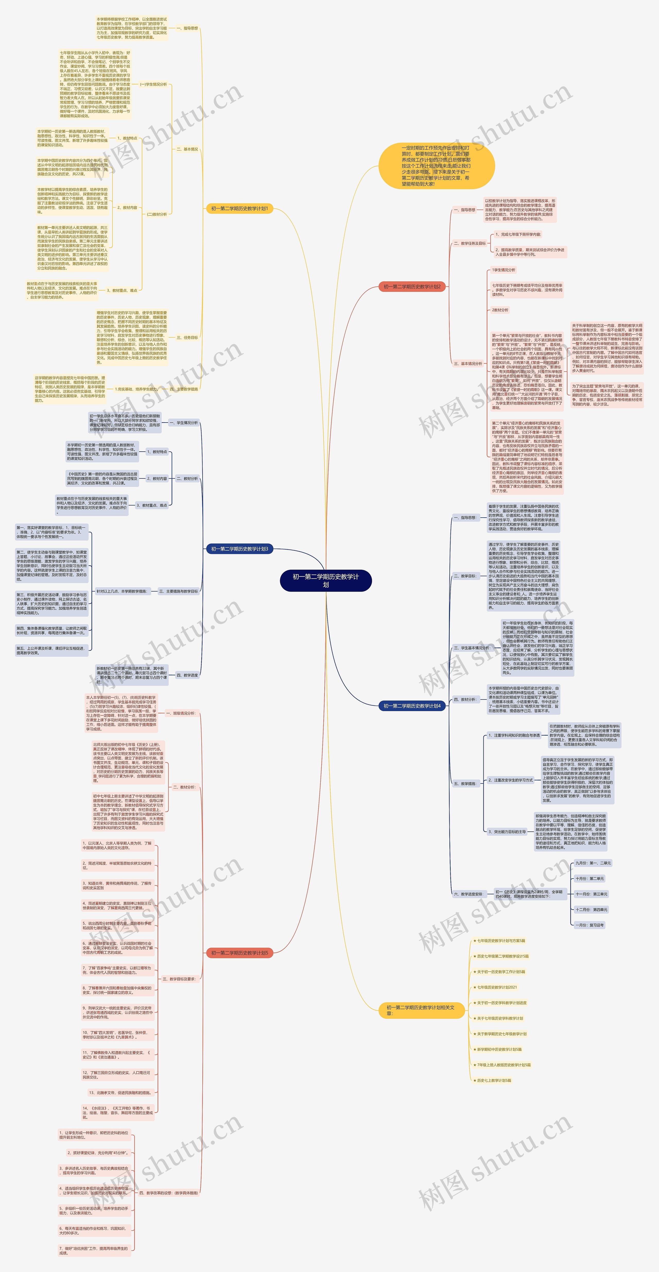 初一第二学期历史教学计划思维导图