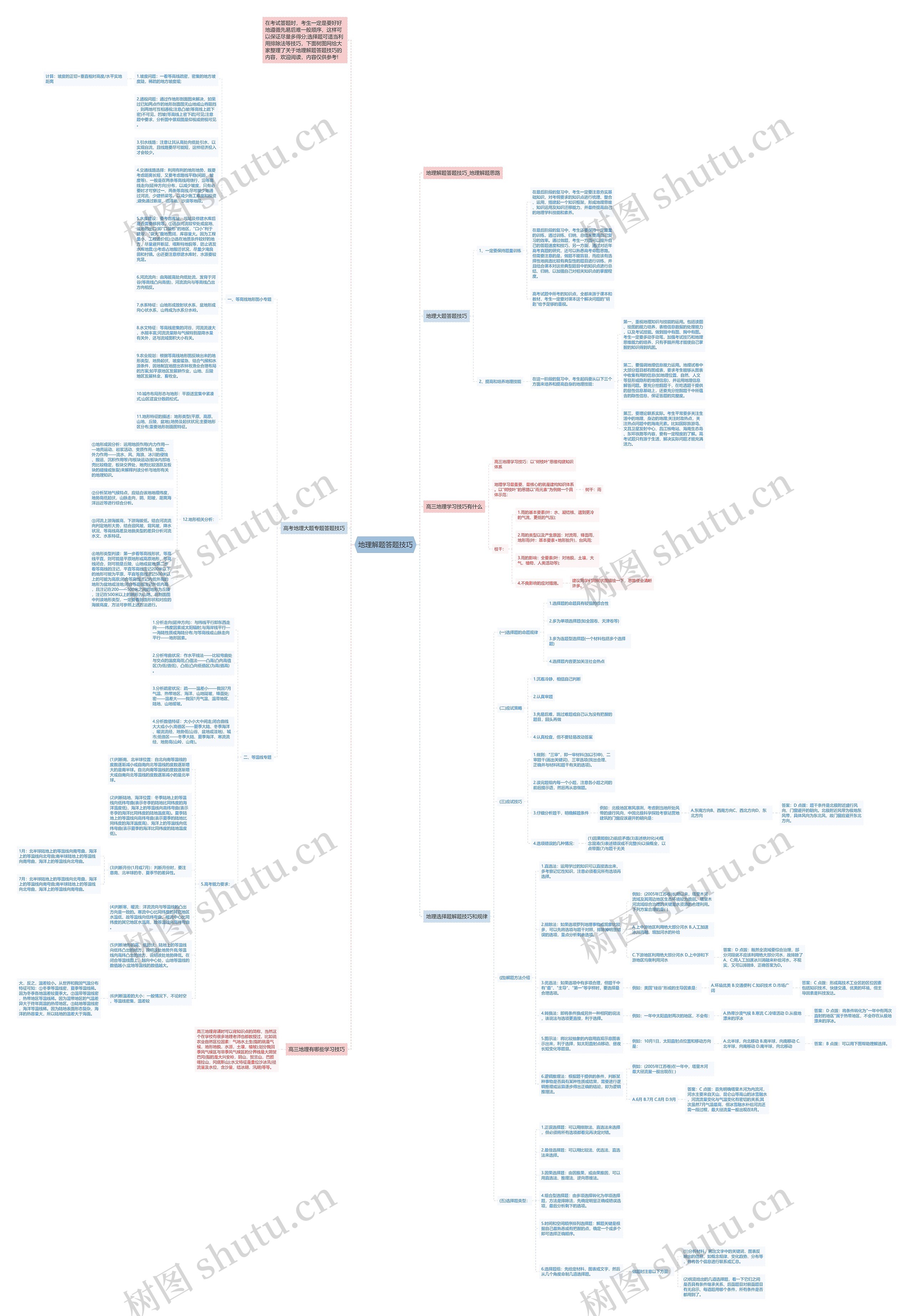 地理解题答题技巧思维导图
