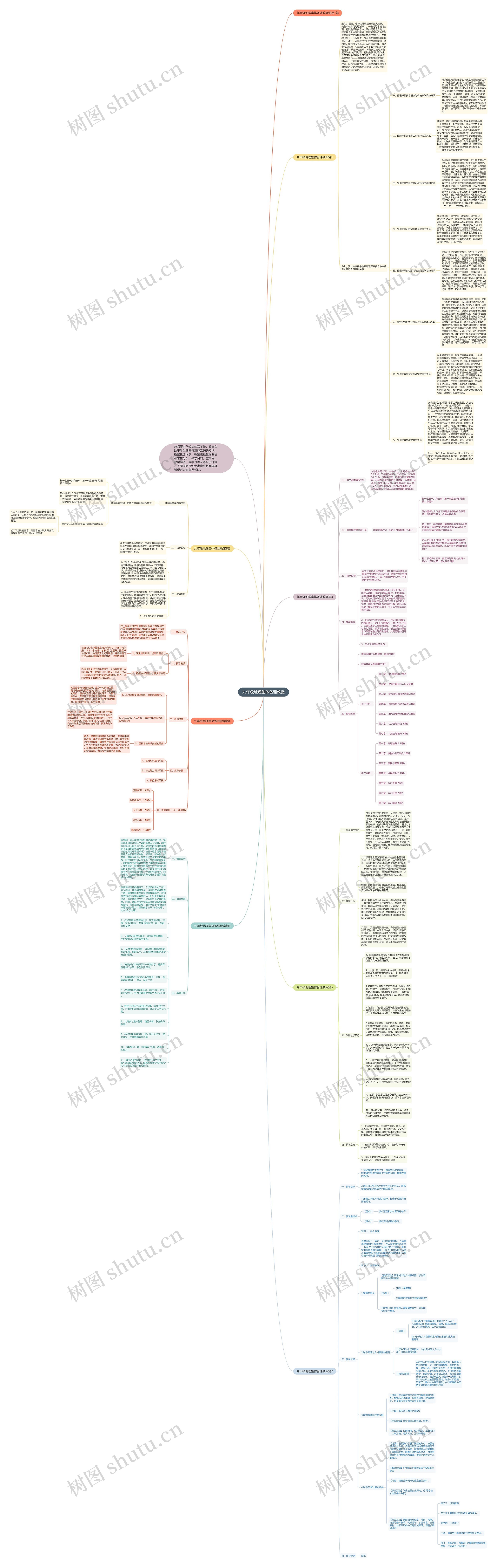 九年级地理集体备课教案思维导图