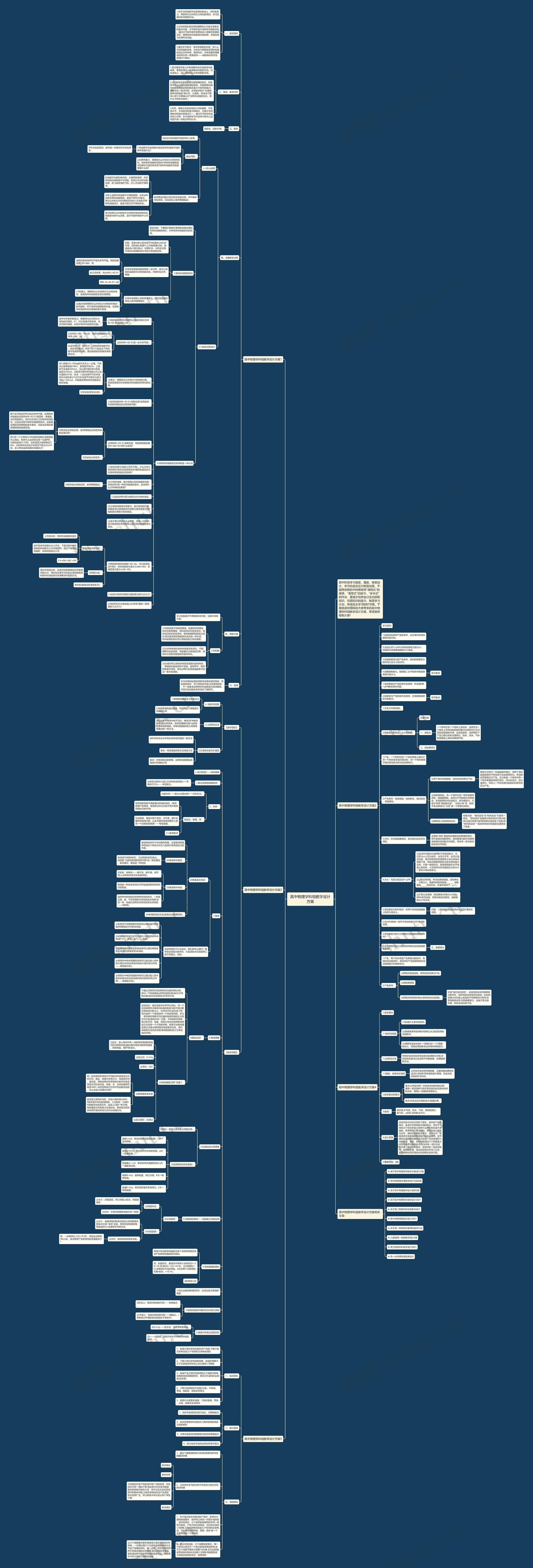 高中物理学科组教学设计方案思维导图