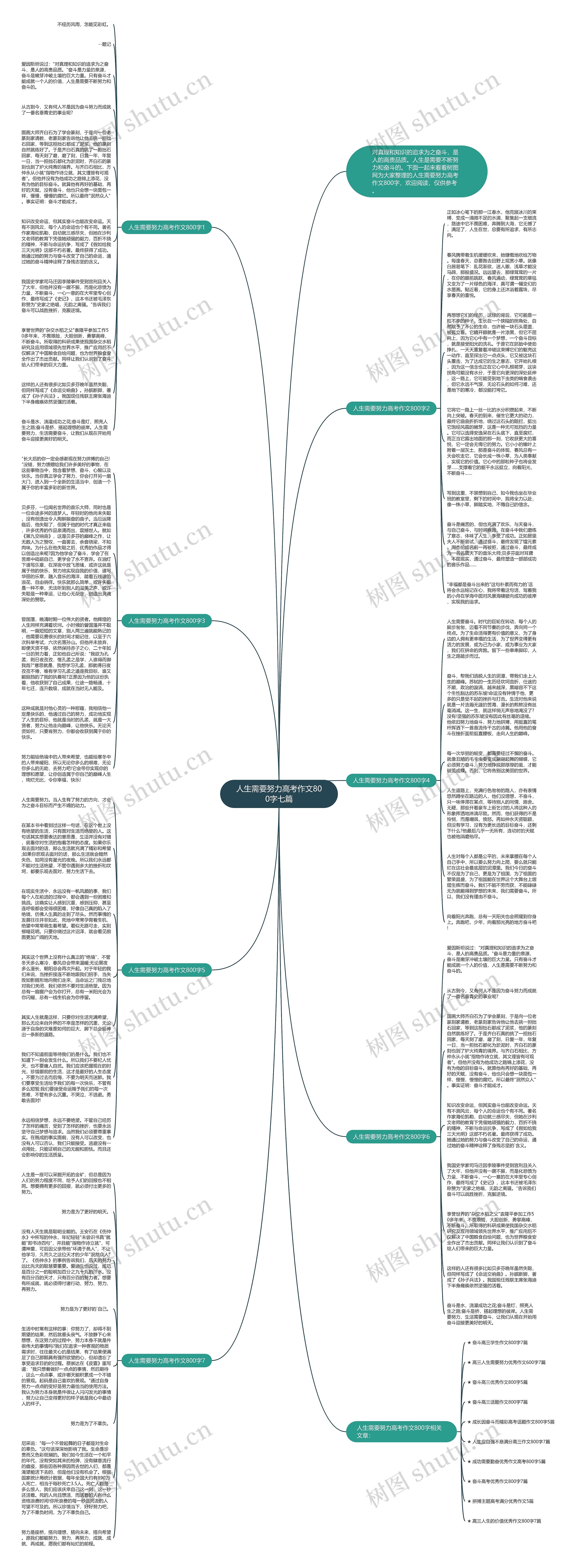 人生需要努力高考作文800字七篇思维导图