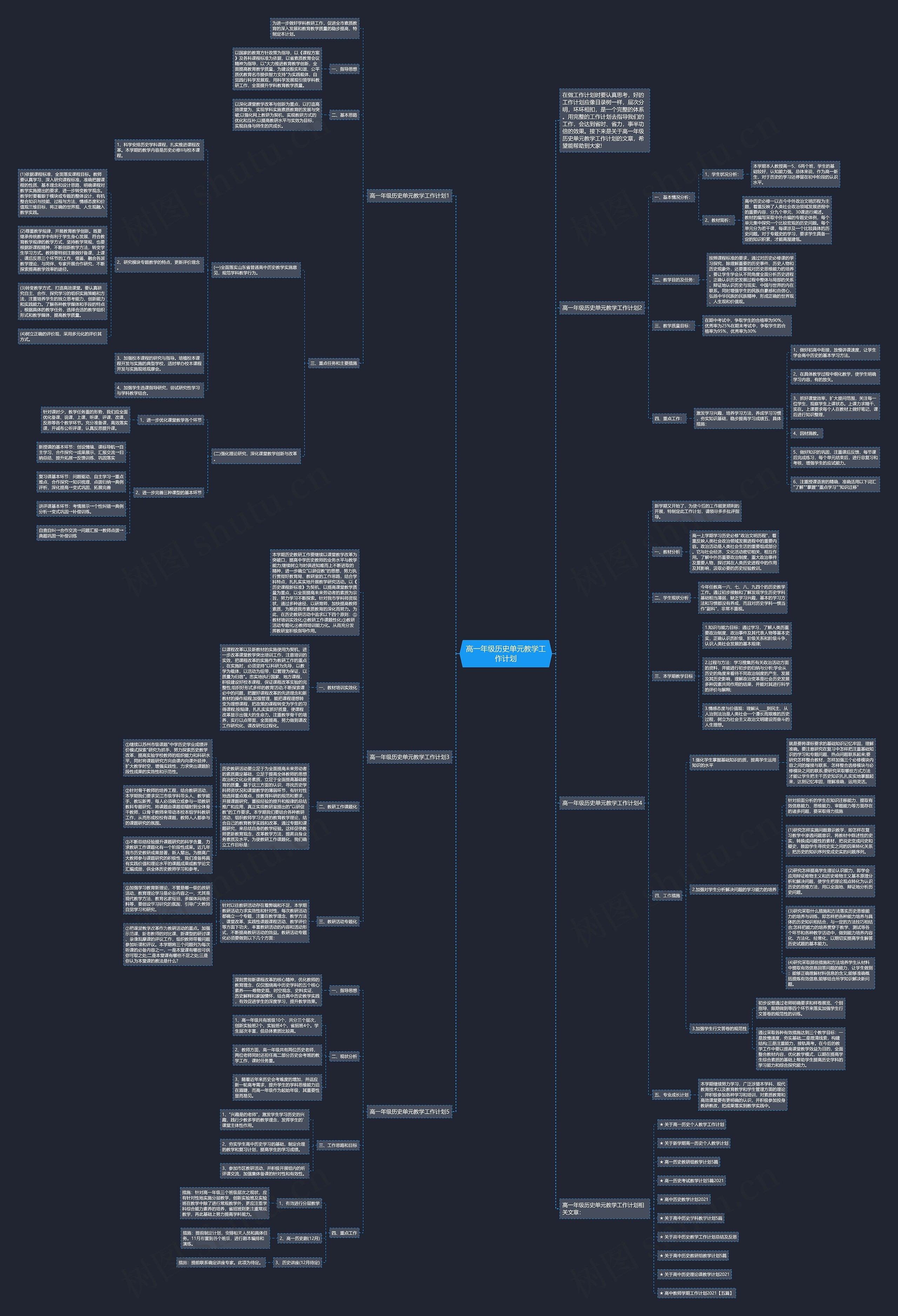 高一年级历史单元教学工作计划思维导图