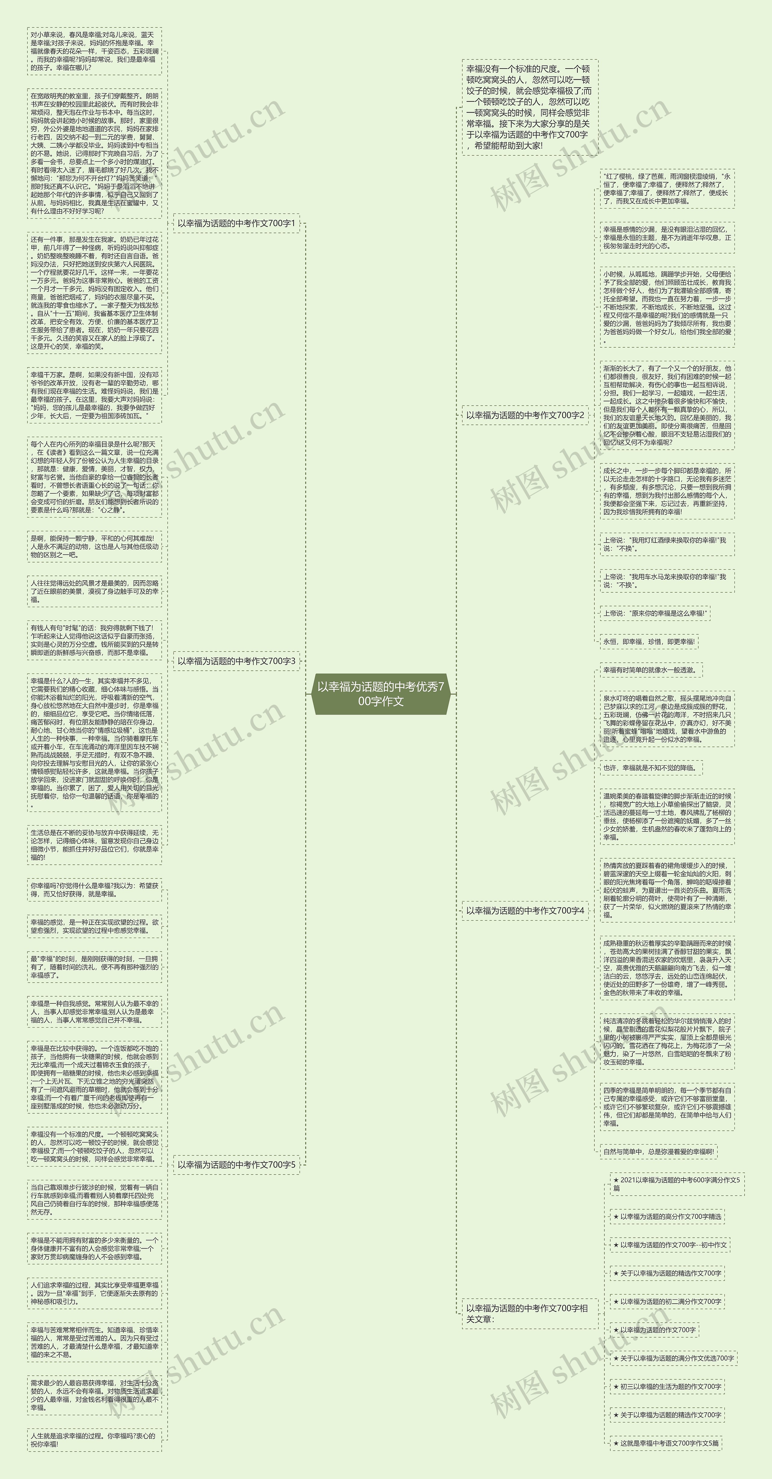 以幸福为话题的中考优秀700字作文思维导图