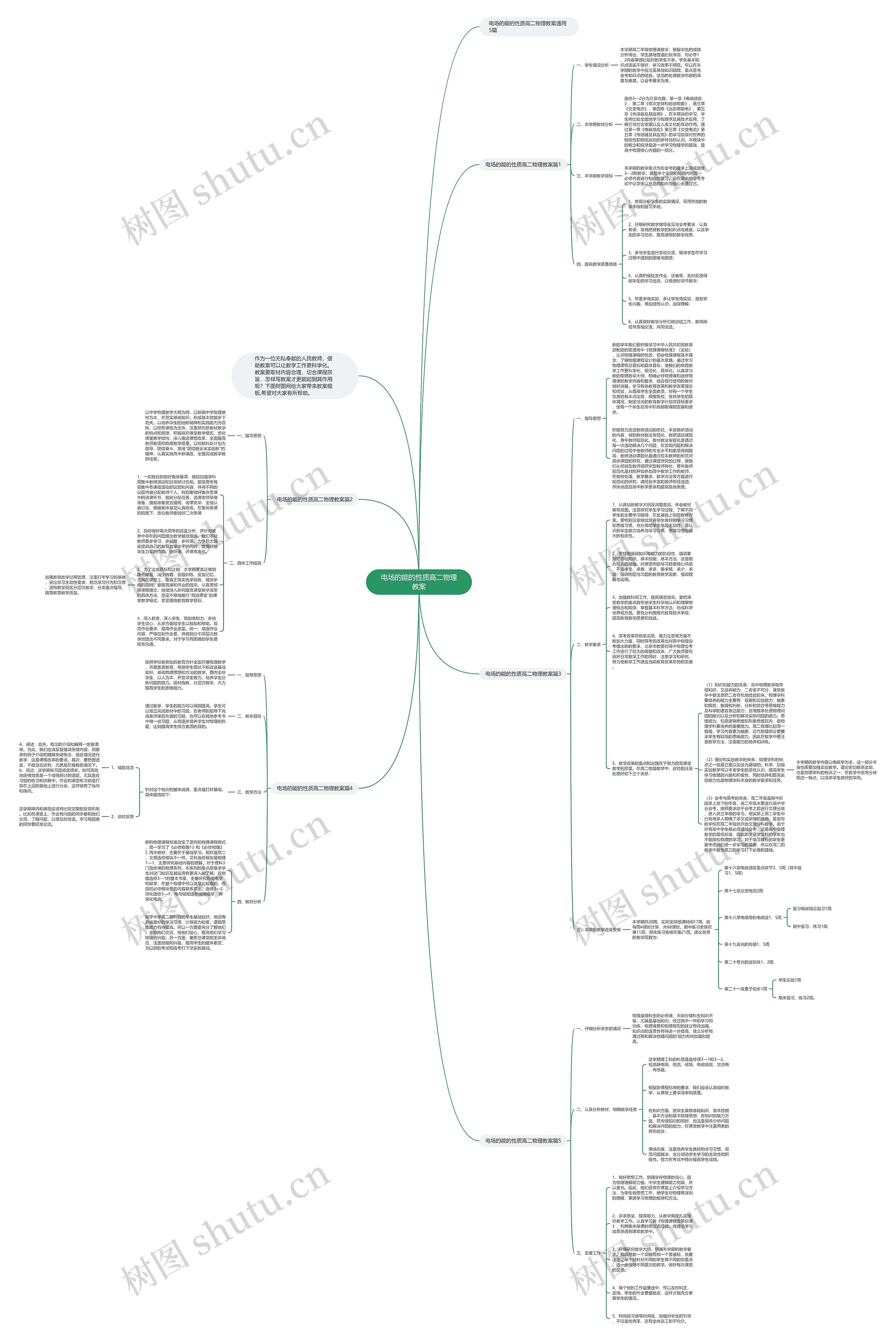 电场的能的性质高二物理教案思维导图高清图 电场的能的性质高二物理教案思维导图