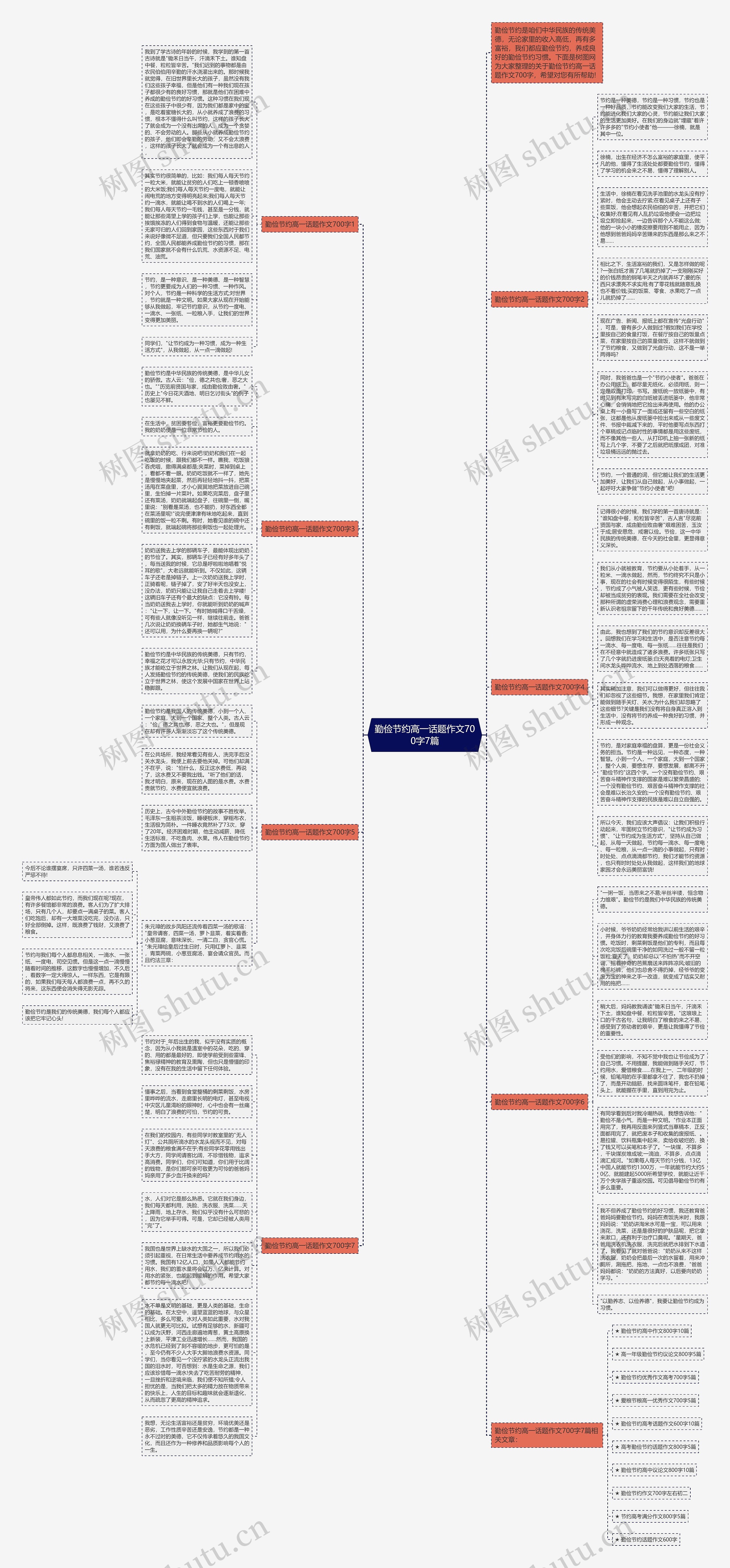勤俭节约高一话题作文700字7篇思维导图