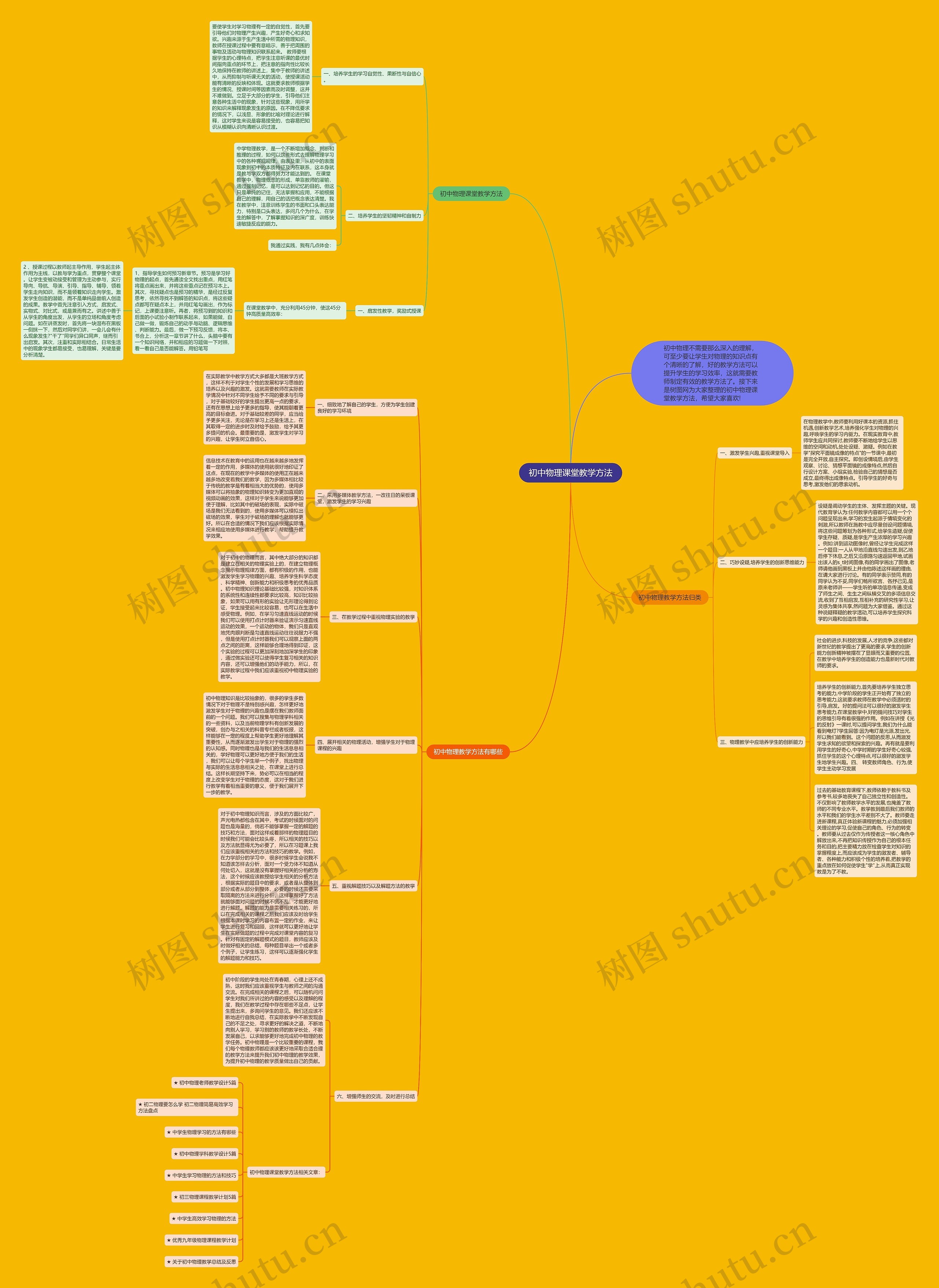 初中物理课堂教学方法思维导图