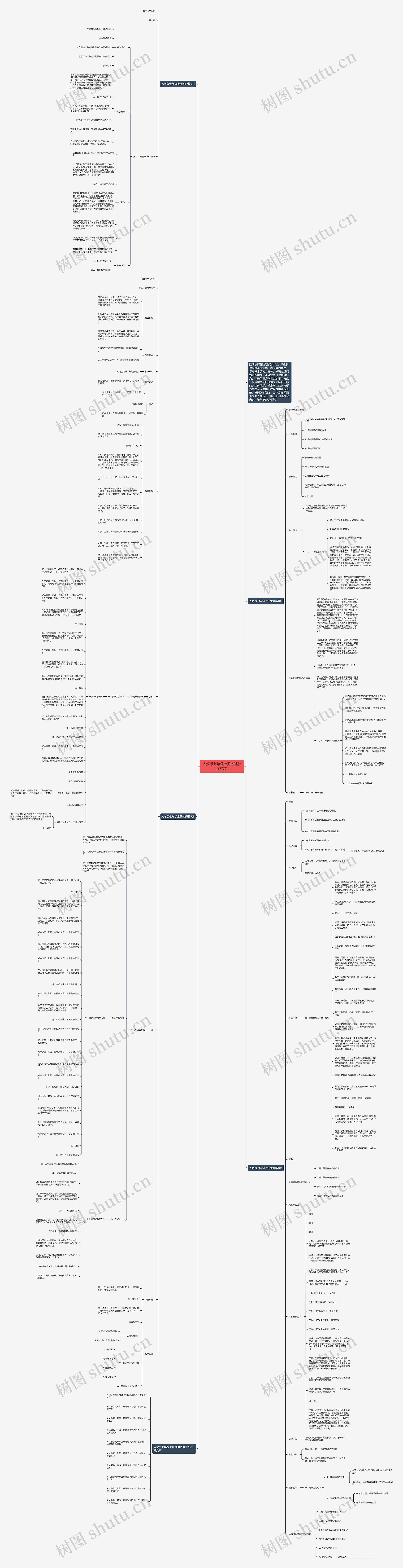 人教版七年级上册地理教案范文思维导图