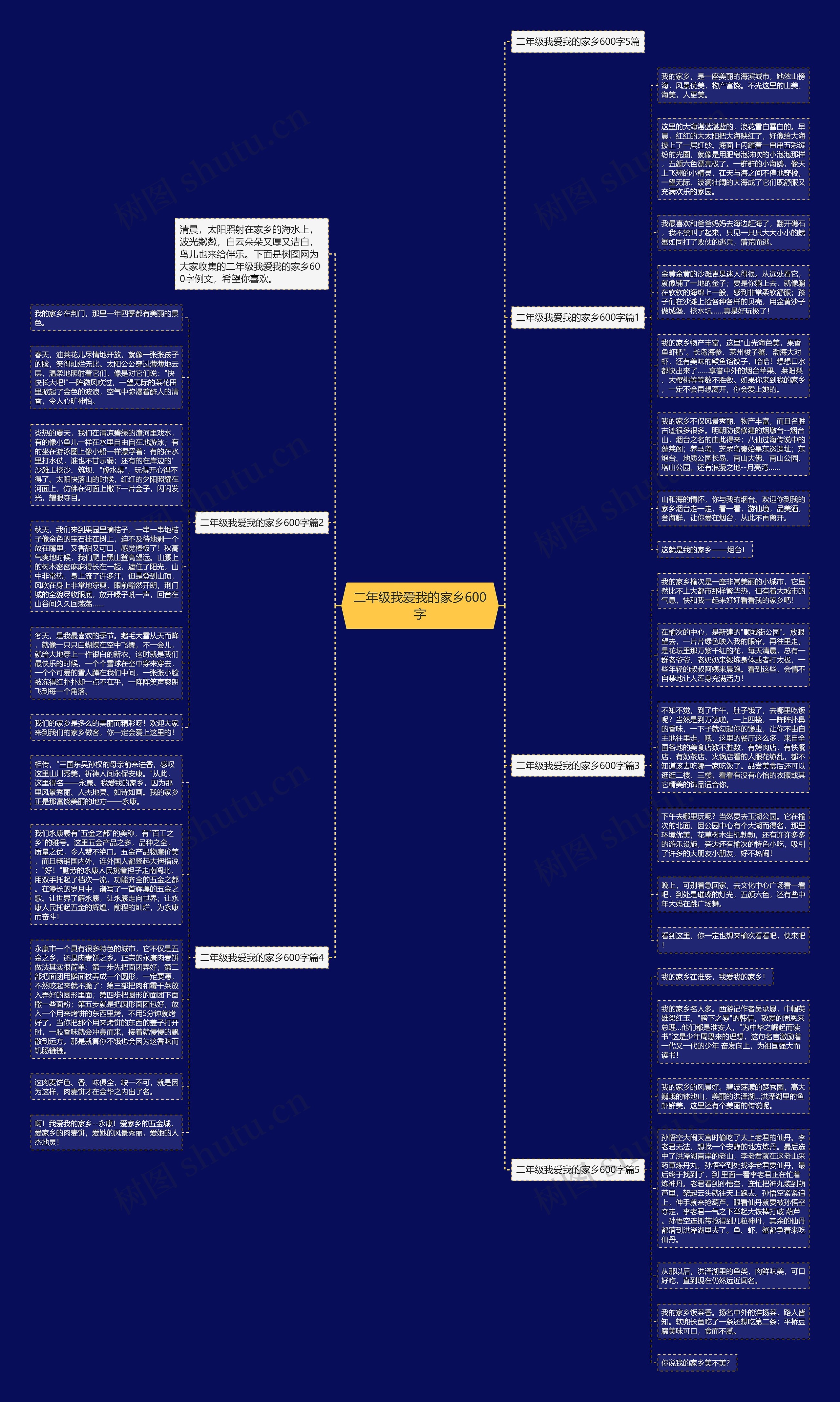 二年级我爱我的家乡600字思维导图