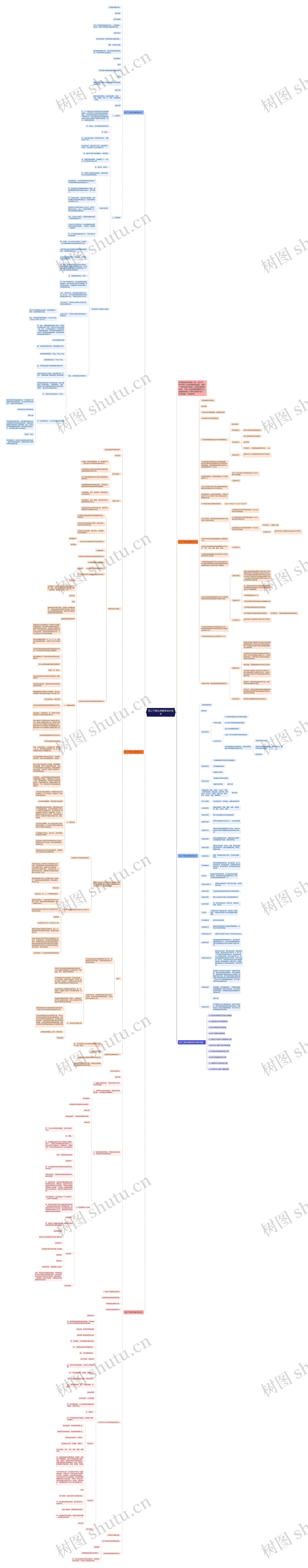 初三下册化学教学设计范文思维导图