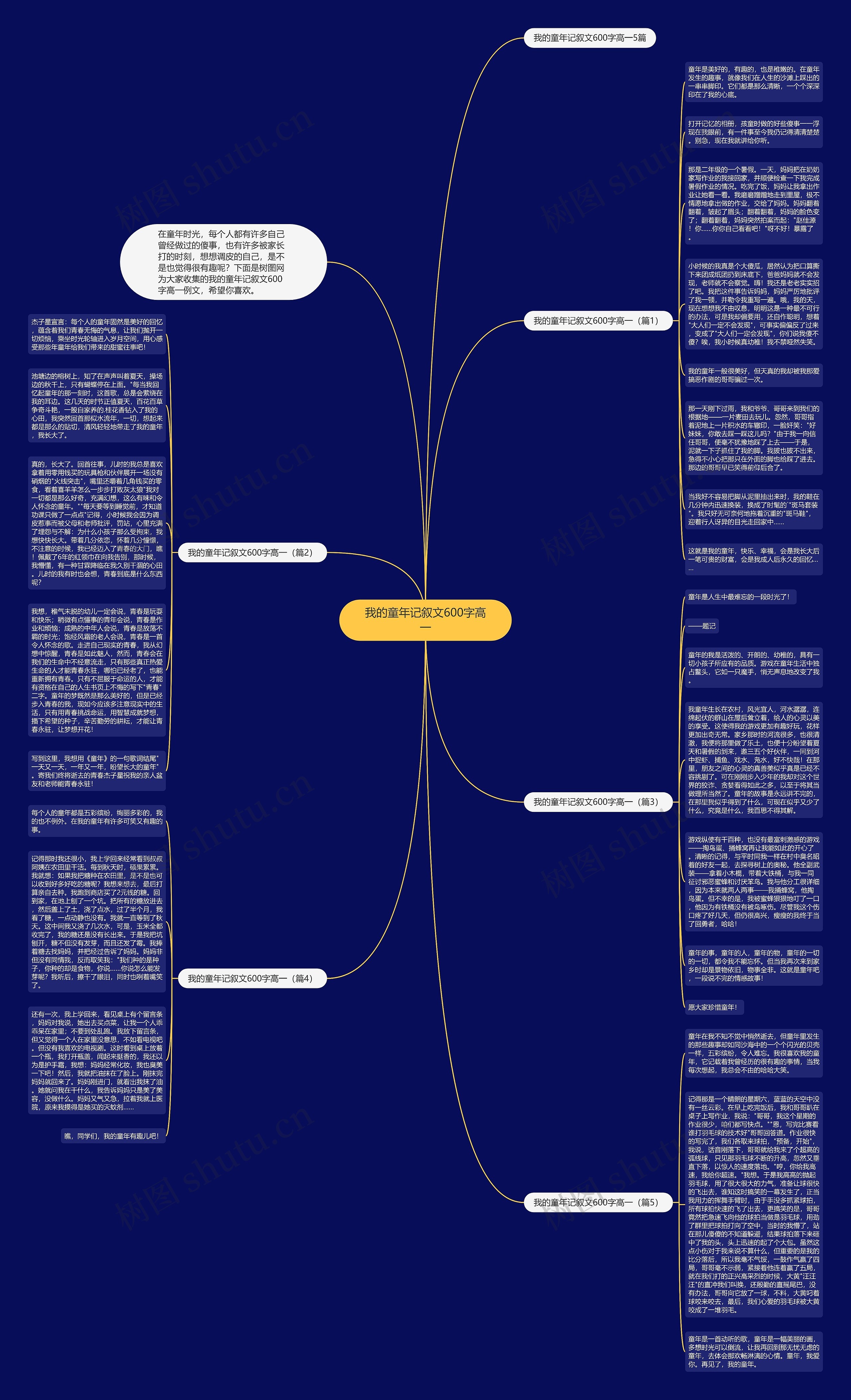 我的童年记叙文600字高一思维导图
