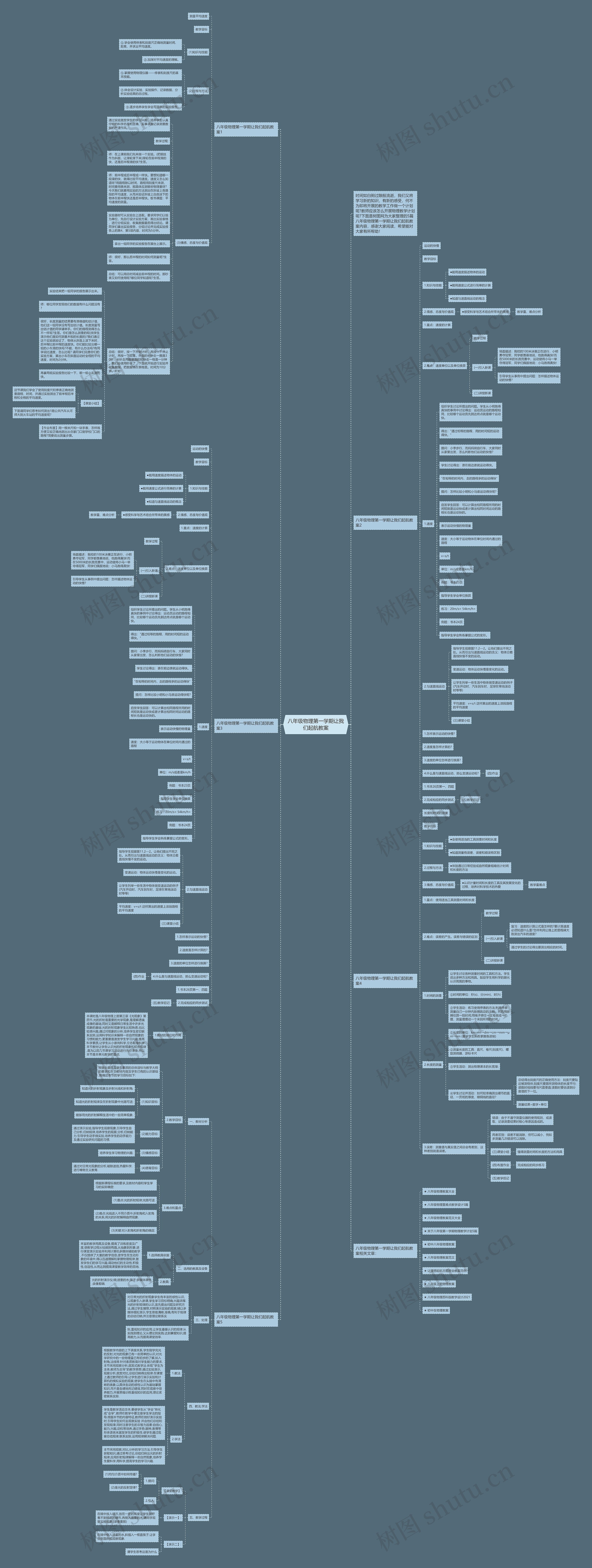 八年级物理第一学期让我们起航教案思维导图