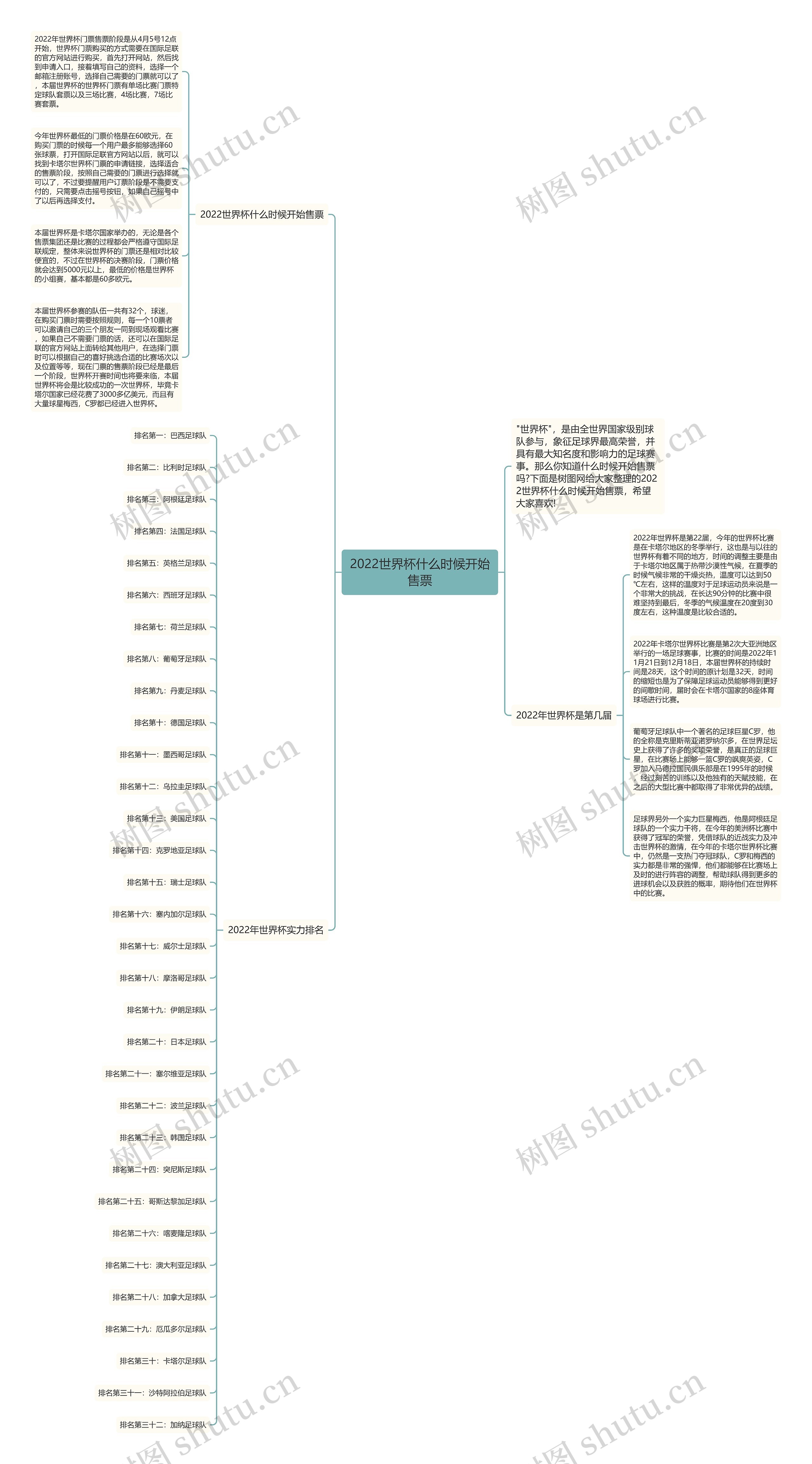 2022世界杯什么时候开始售票思维导图