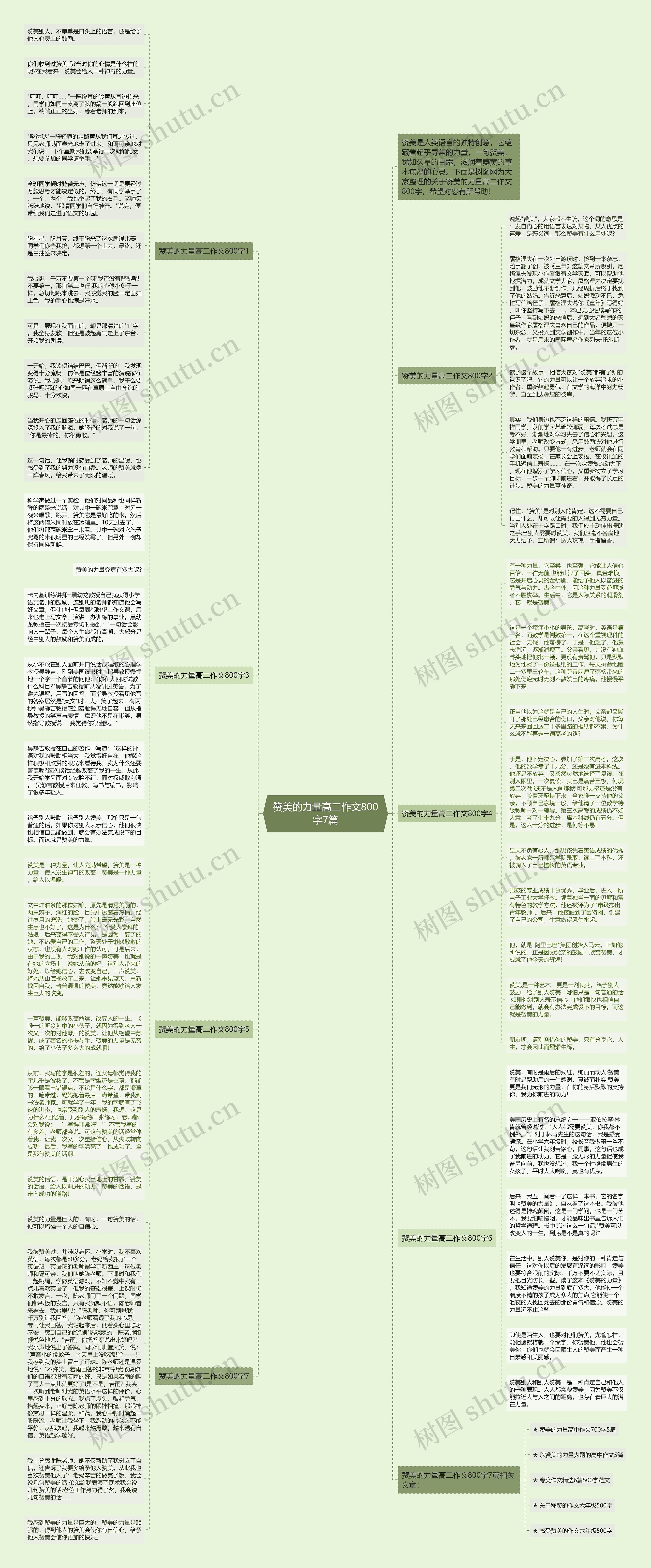 赞美的力量高二作文800字7篇思维导图