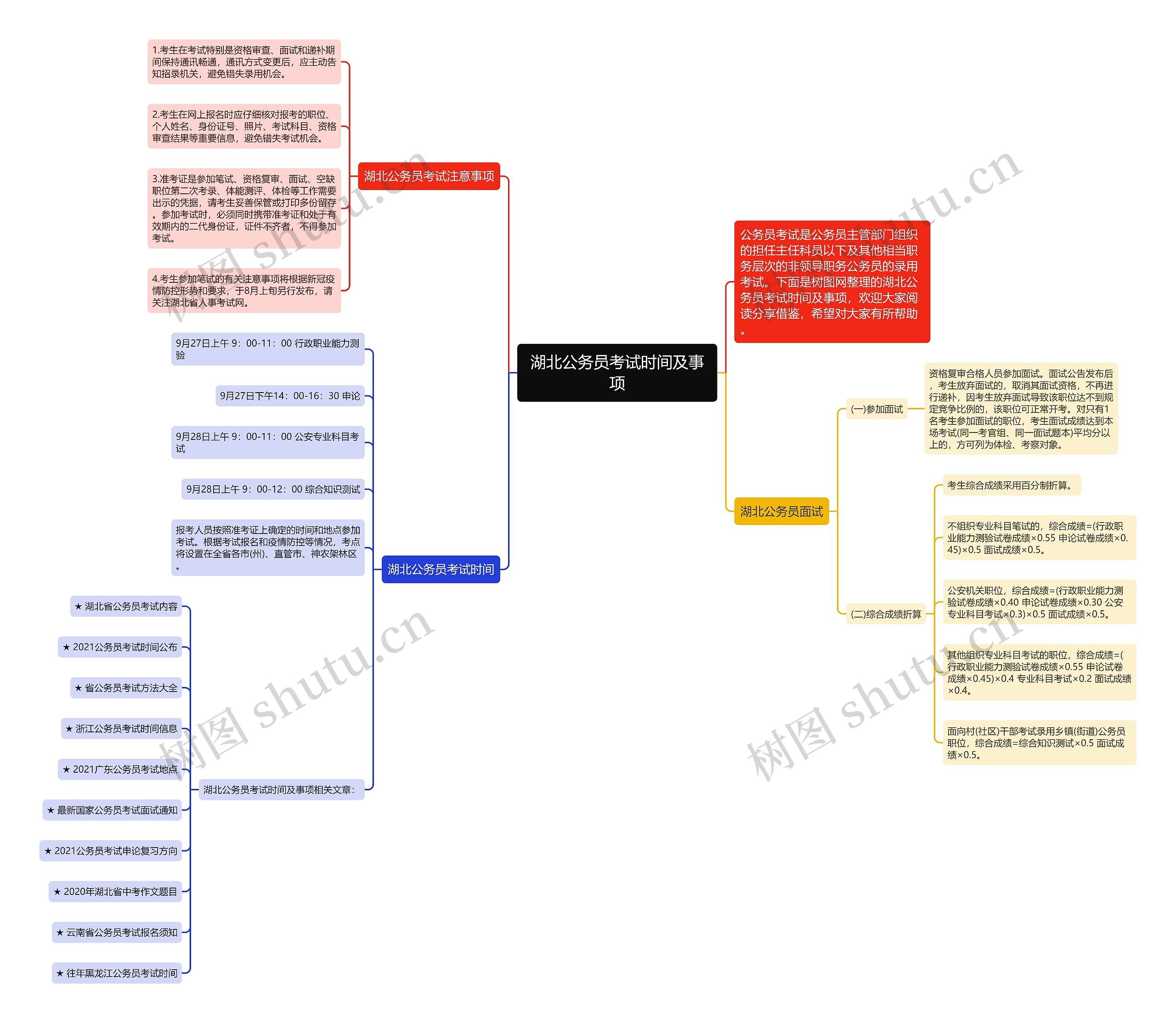 湖北公务员考试时间及事项思维导图