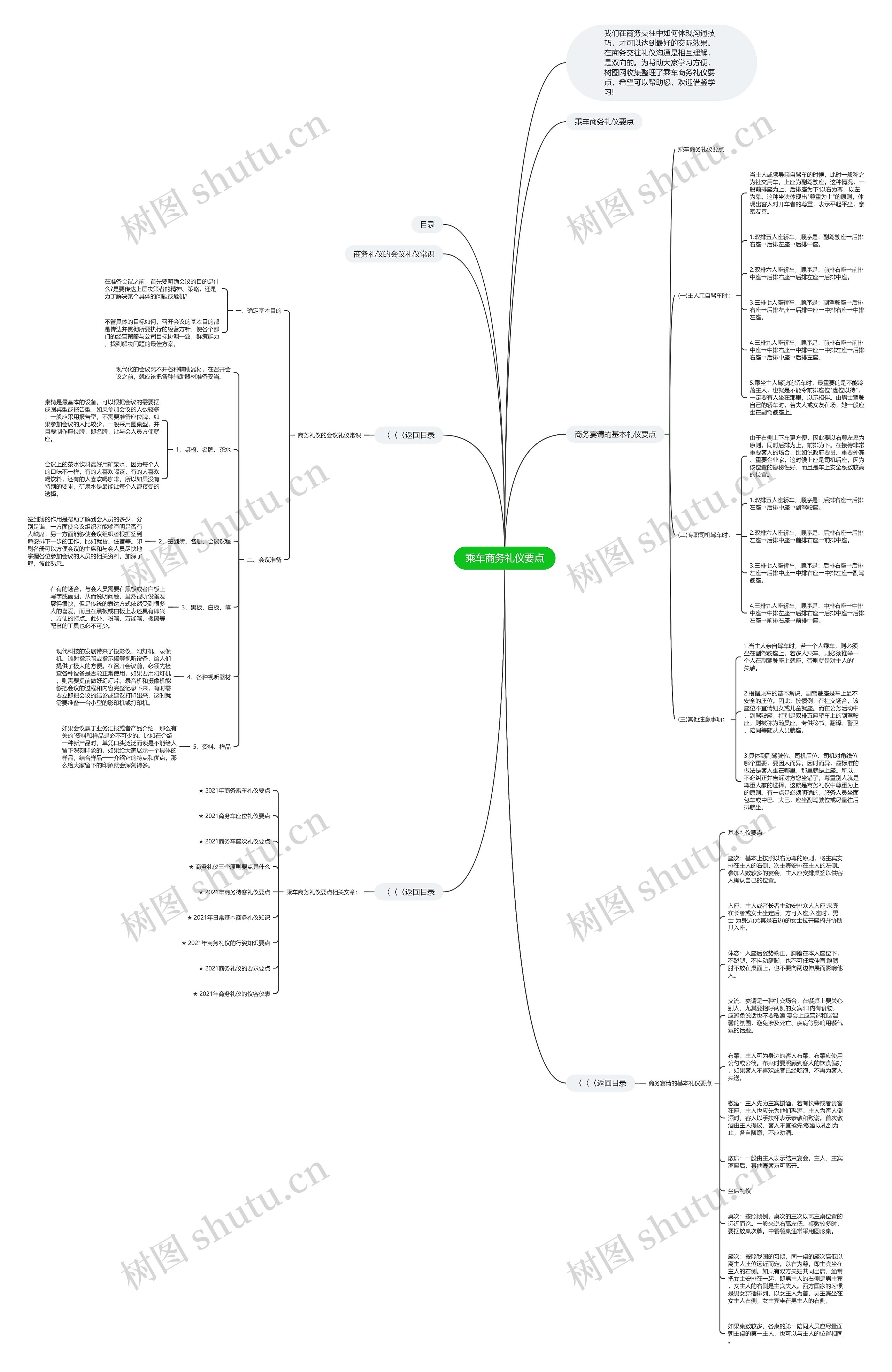 乘车商务礼仪要点思维导图