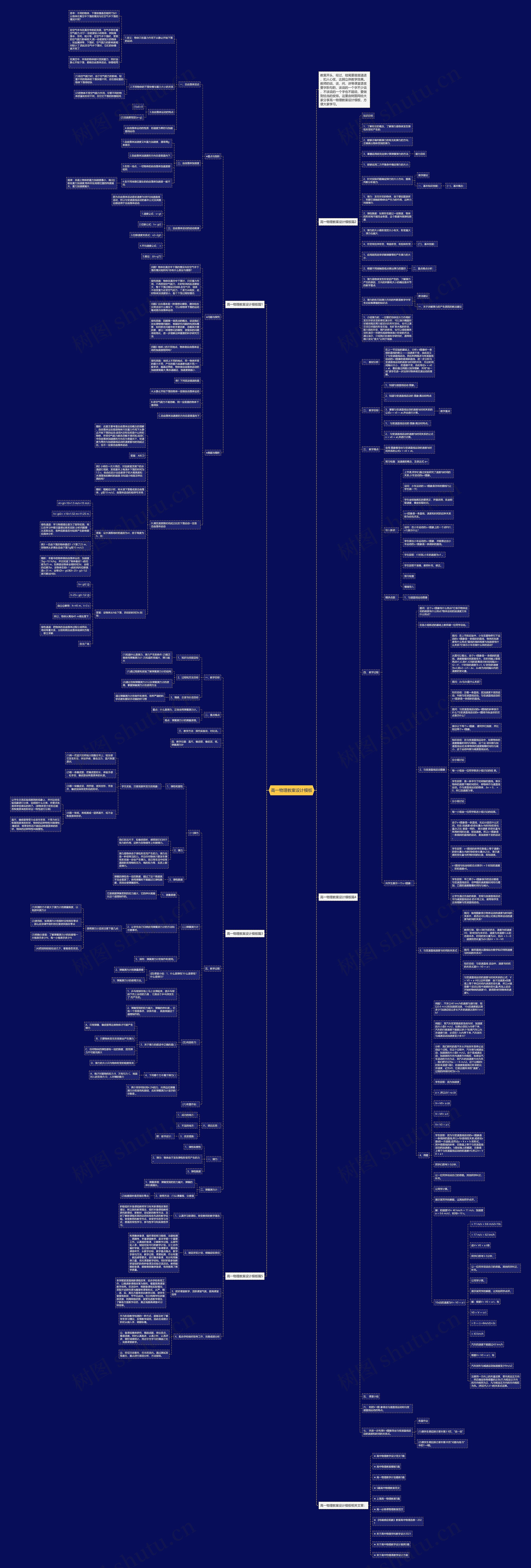 高一物理教案设计思维导图