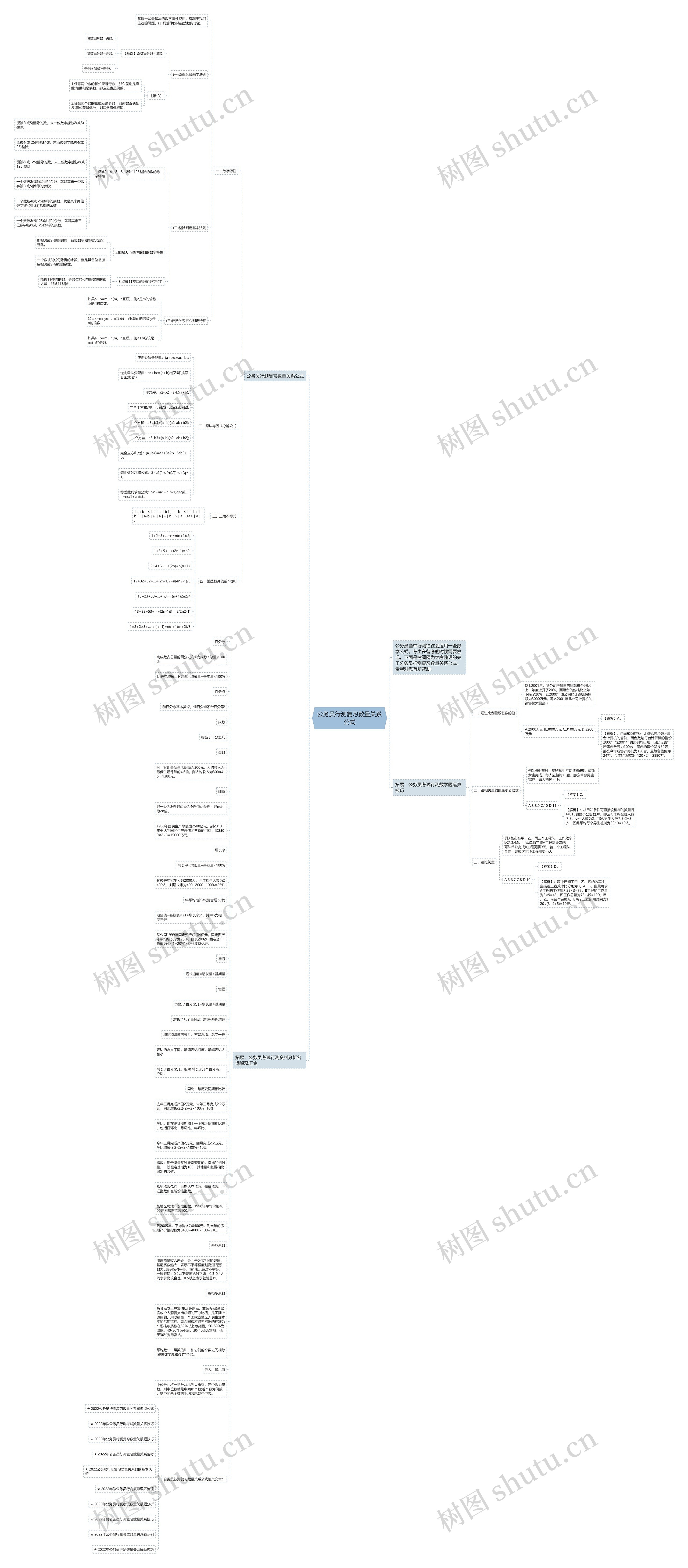 公务员行测复习数量关系公式思维导图