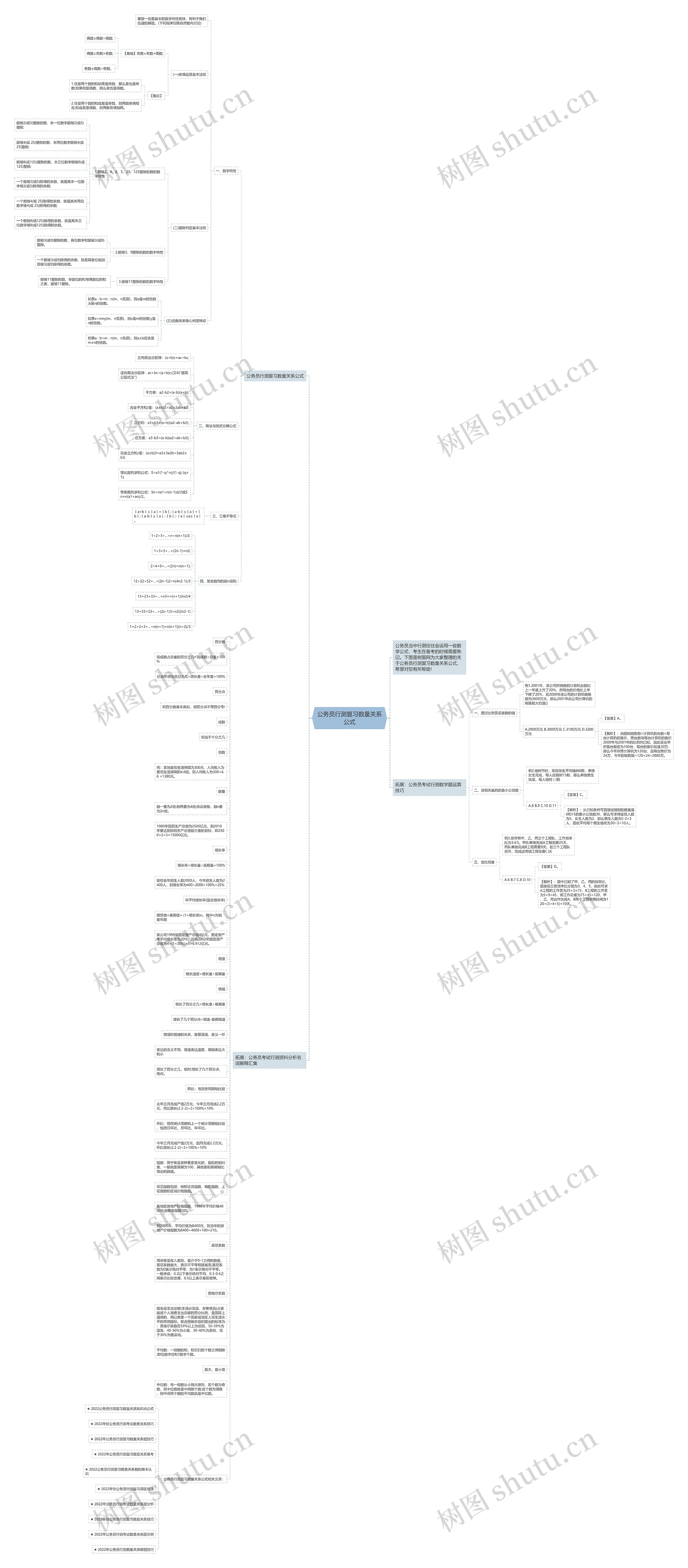 公务员行测复习数量关系公式思维导图高清图 公务员行测复习数量关系公式思维导图