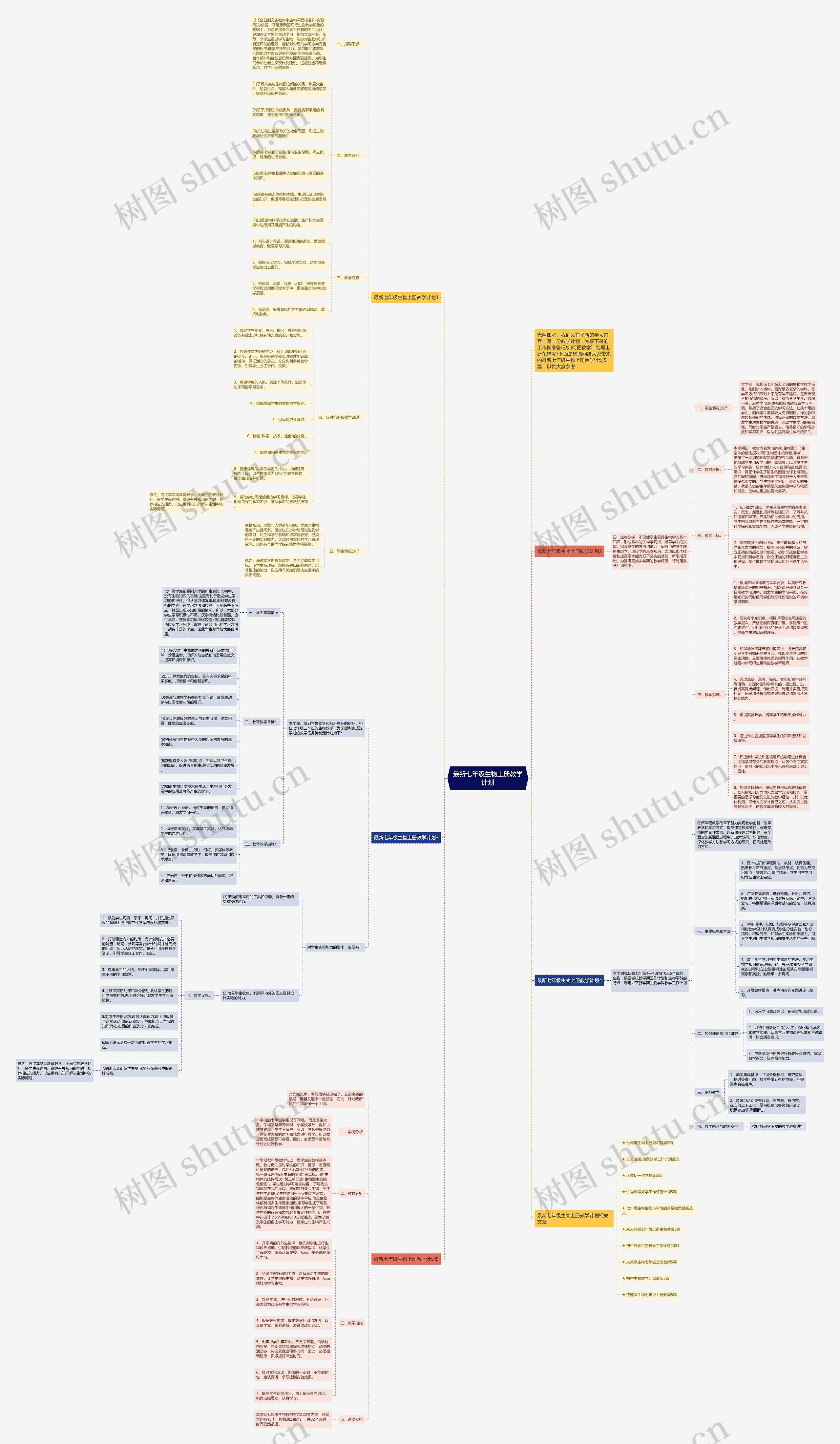 最新七年级生物上册教学计划思维导图