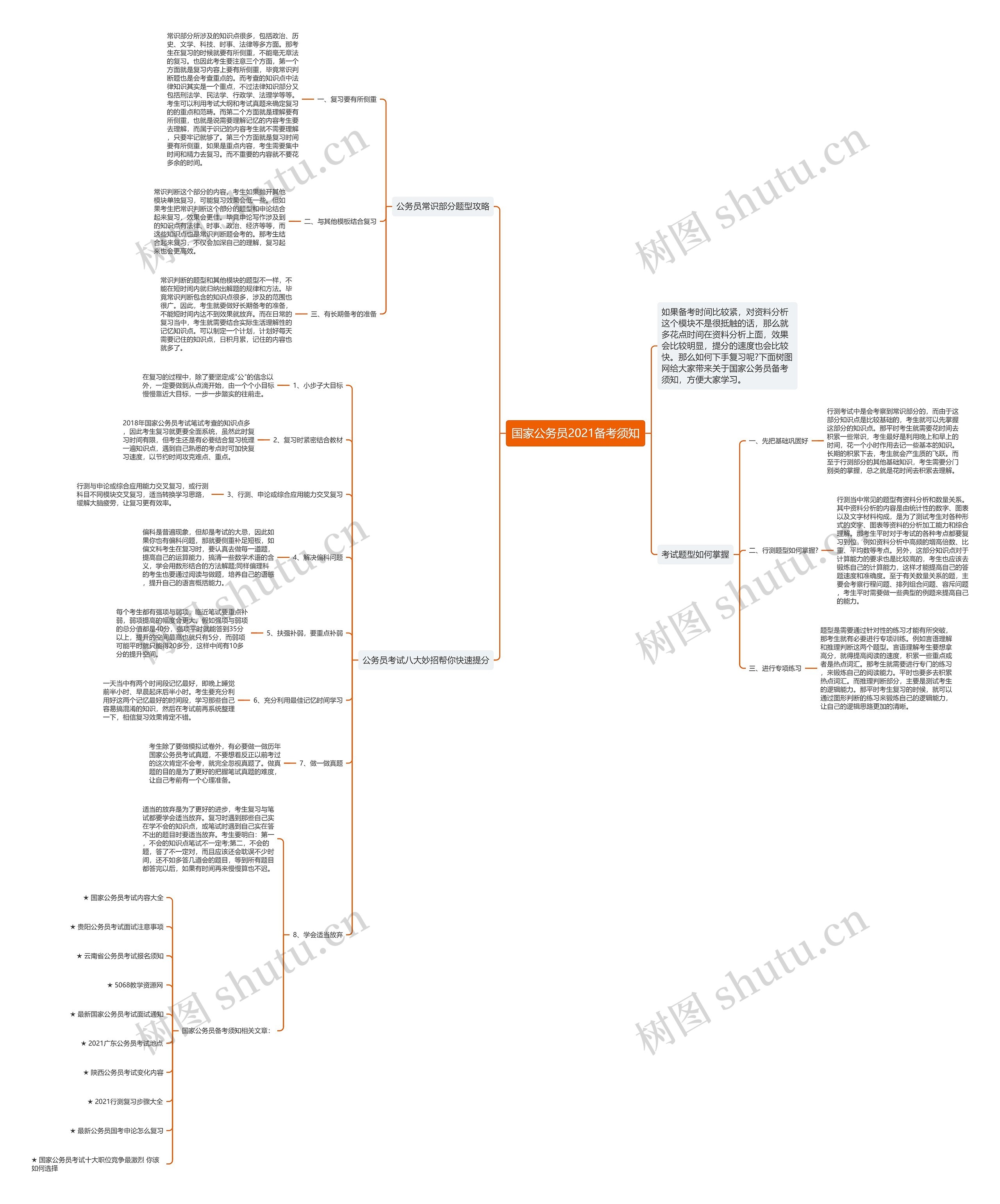 国家公务员2021备考须知思维导图