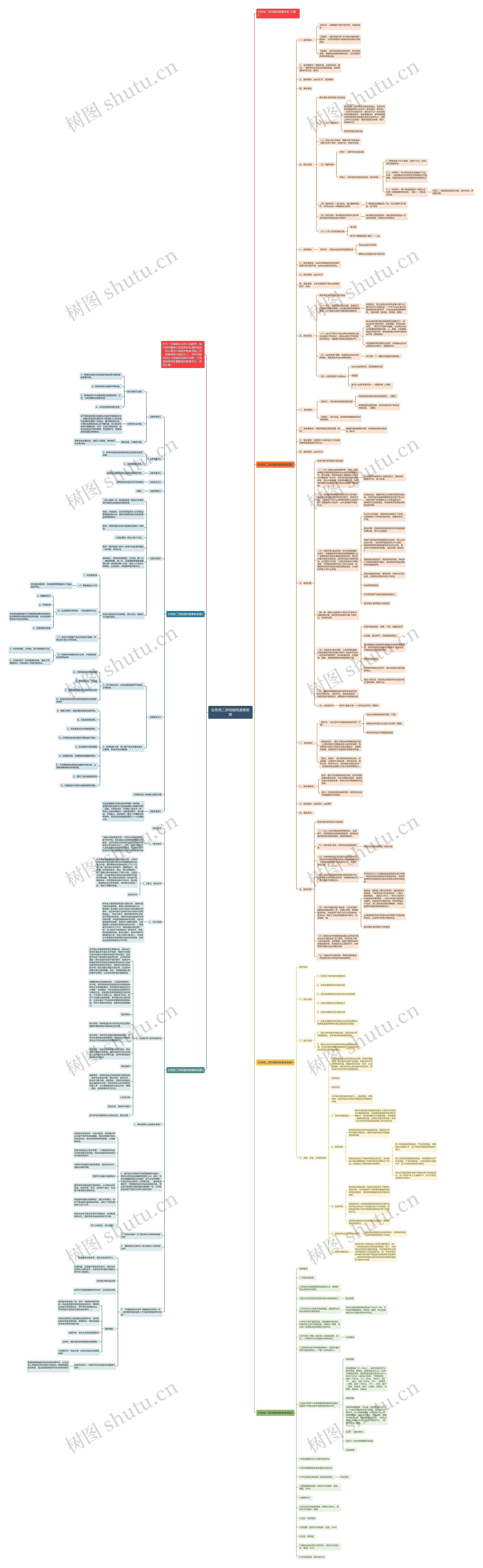 生物高二其他植物激素教案思维导图