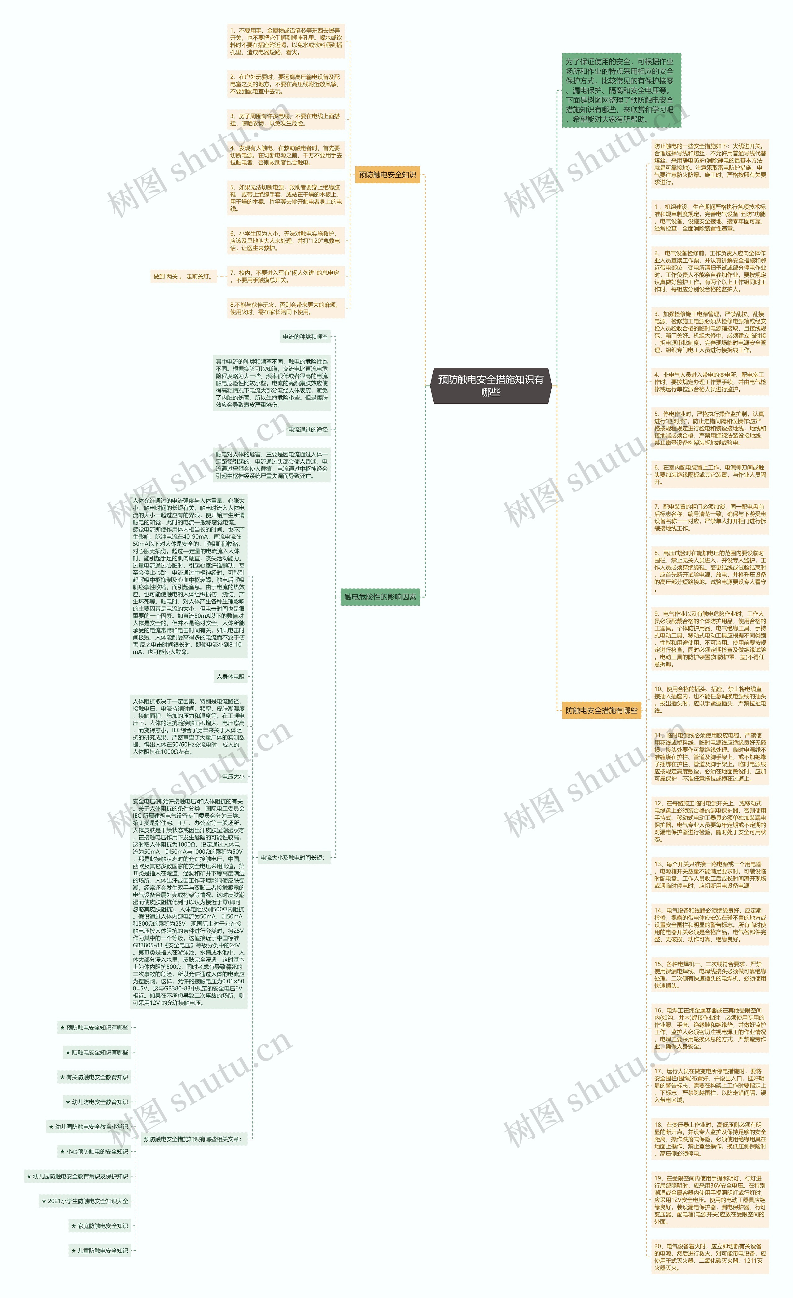 预防触电安全措施知识有哪些思维导图