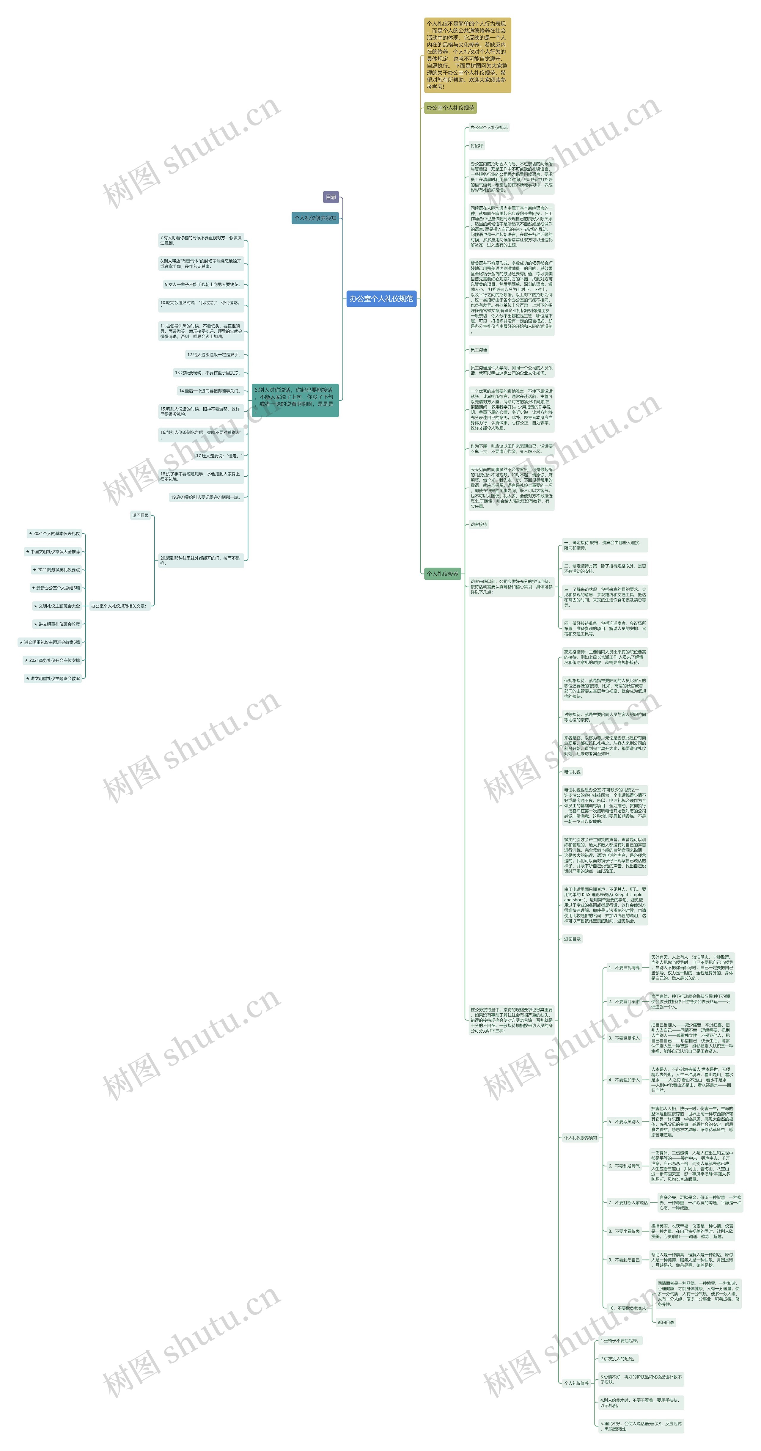 办公室个人礼仪规范思维导图