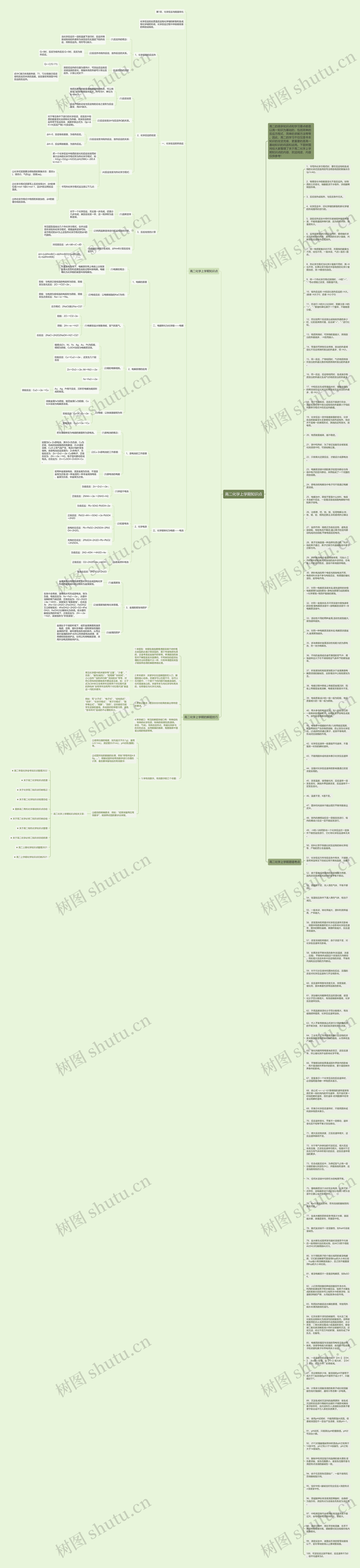 高二化学上学期知识点思维导图高清图 高二化学上学期知识点思维导图