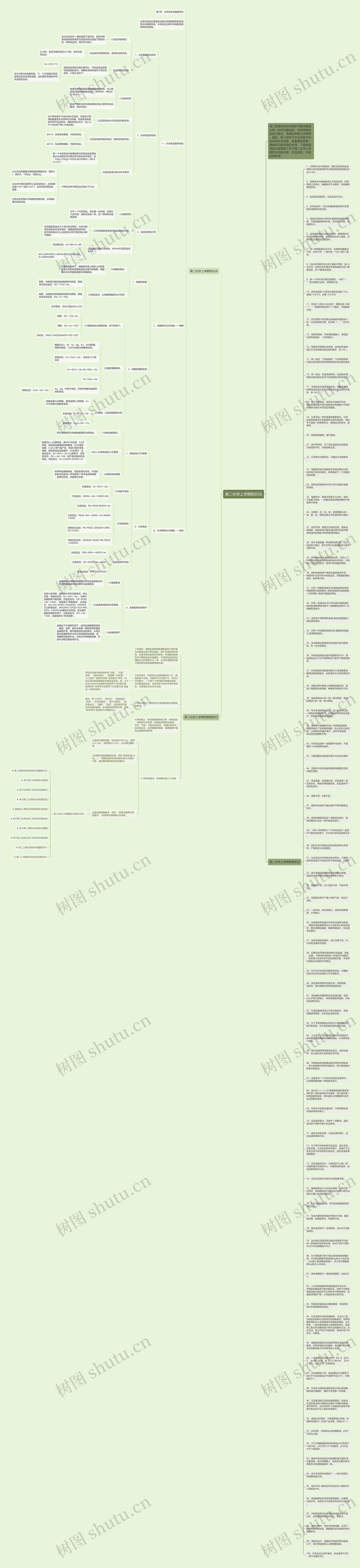 高二化学上学期知识点思维导图