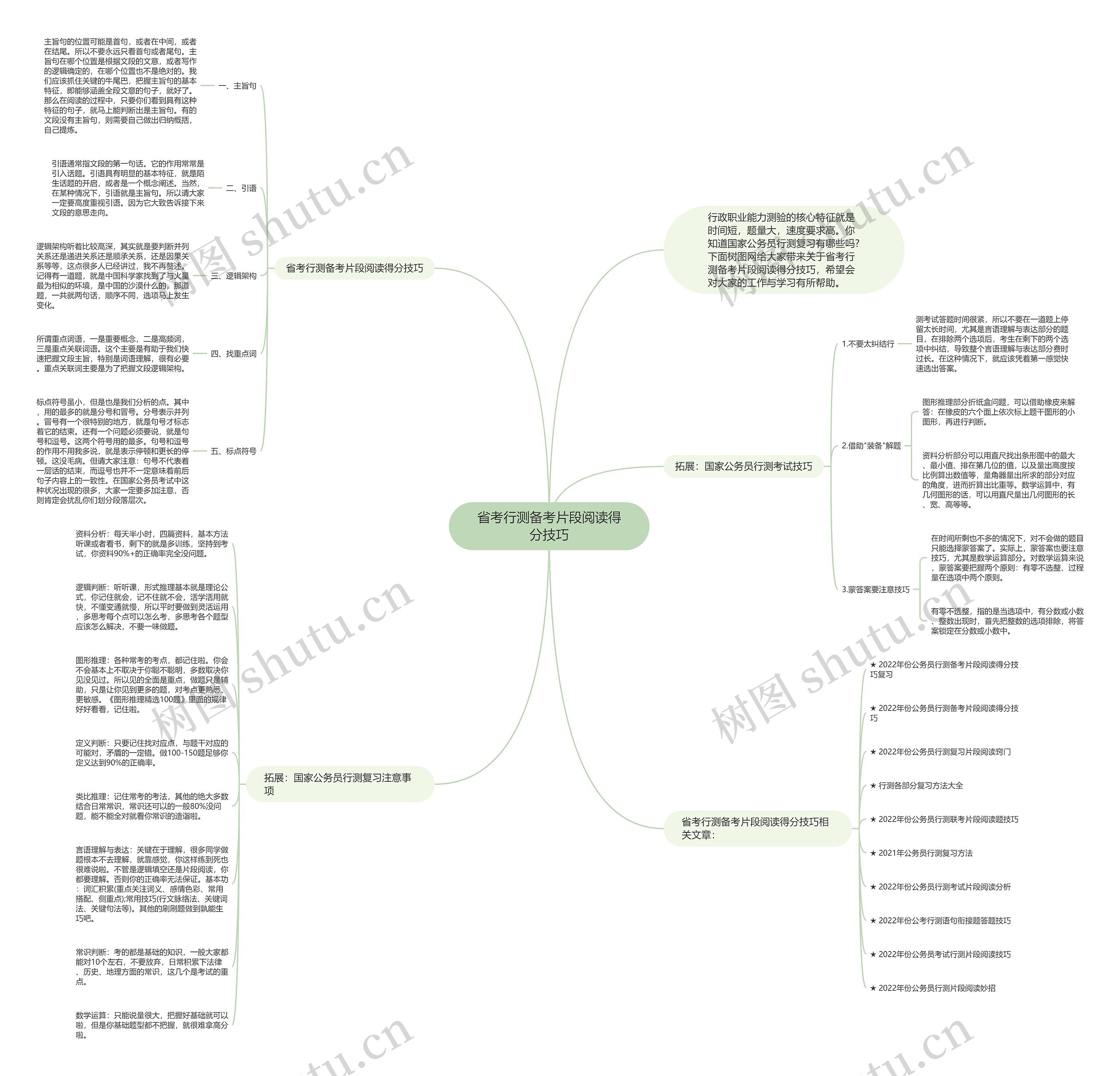 省考行测备考片段阅读得分技巧思维导图
